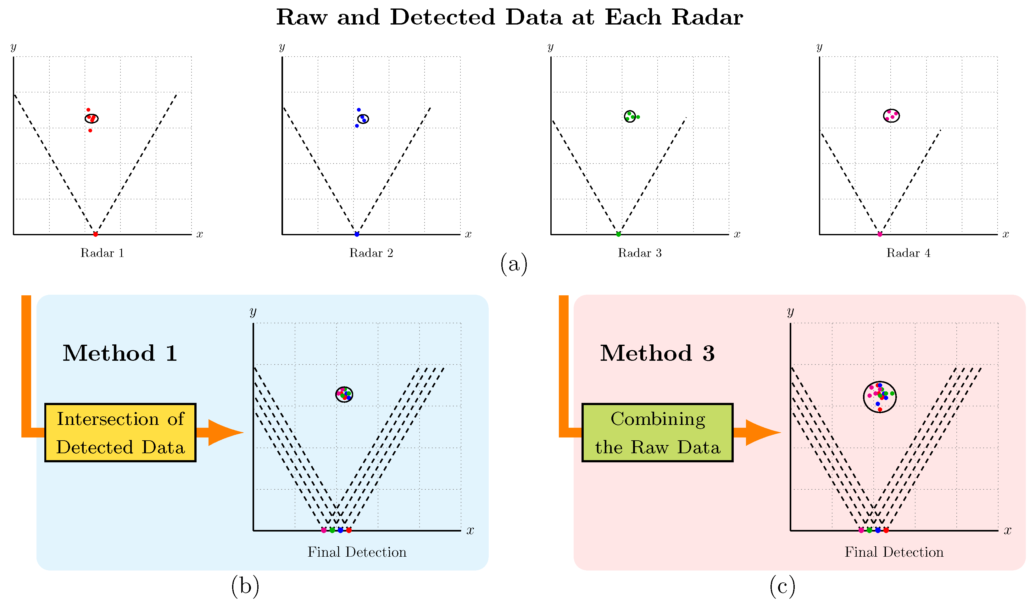 Sensors 24 01901 g003