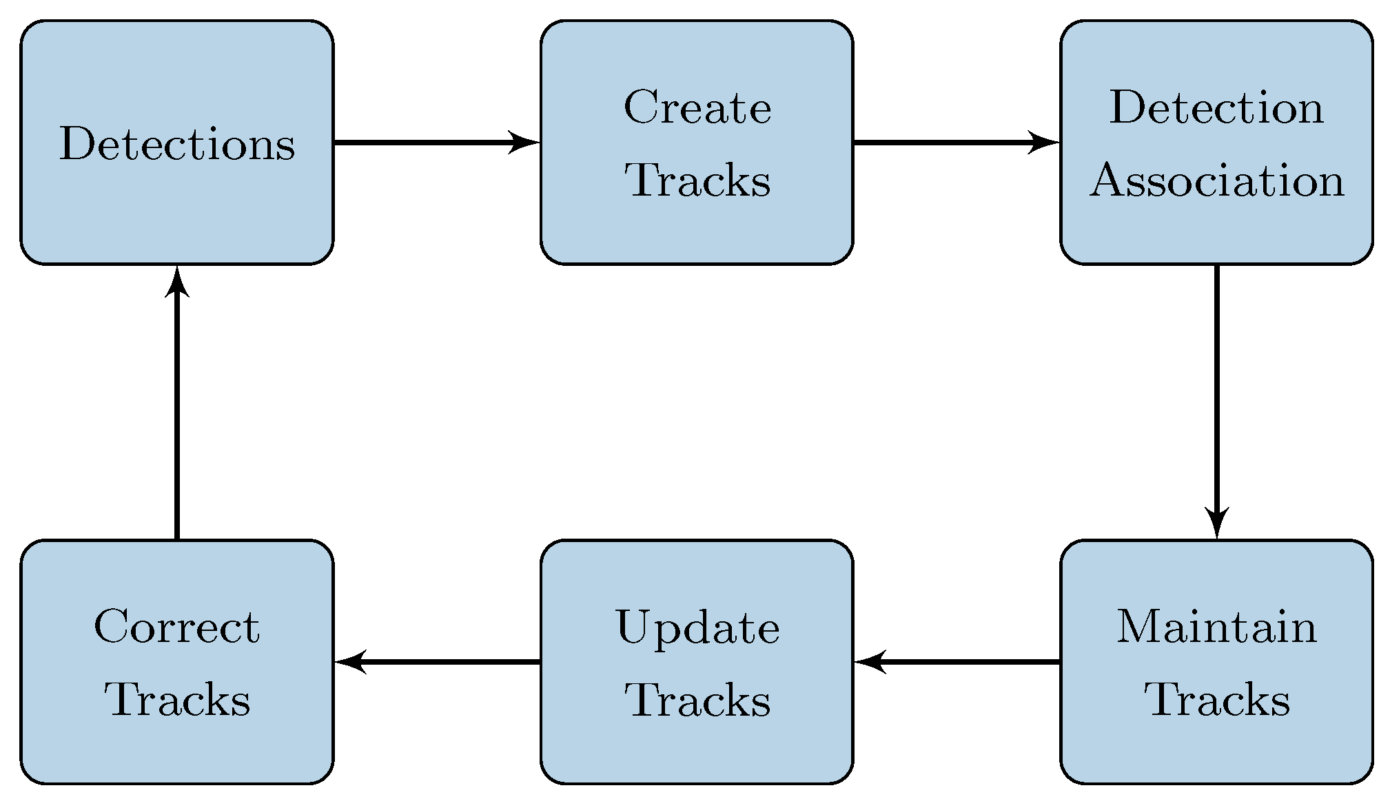 Sensors 24 01901 g004