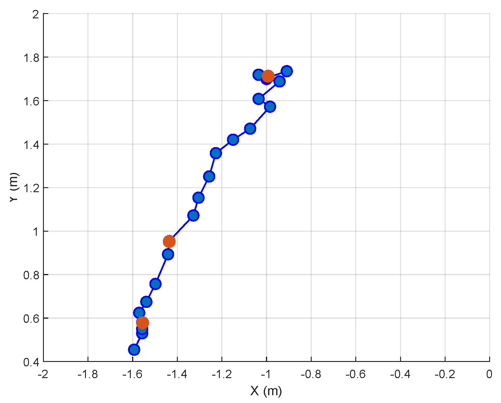 Sensors 24 01901 g005