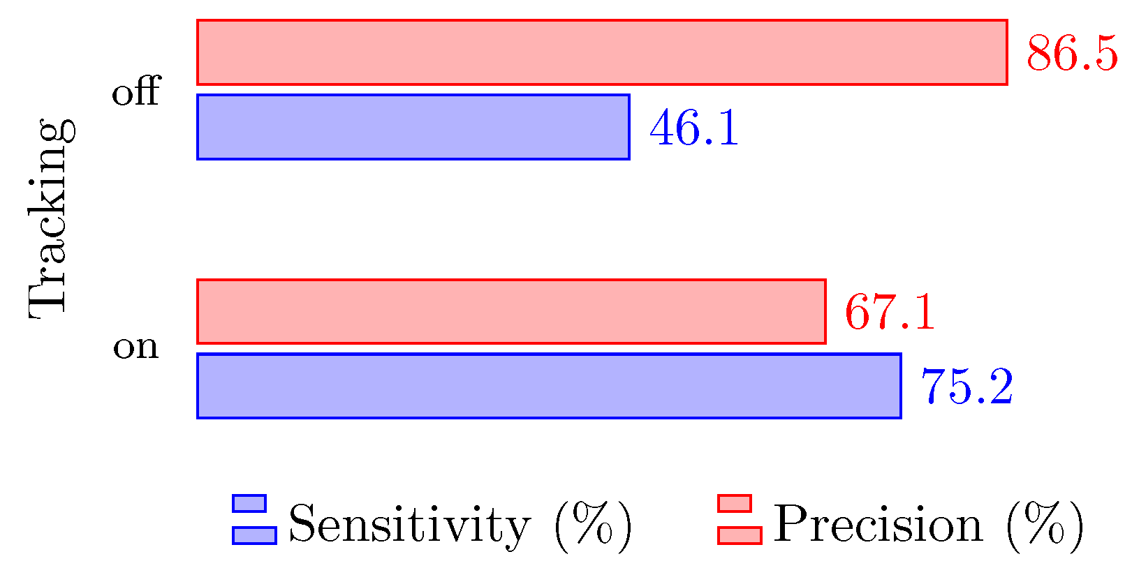 Sensors 24 01901 g008