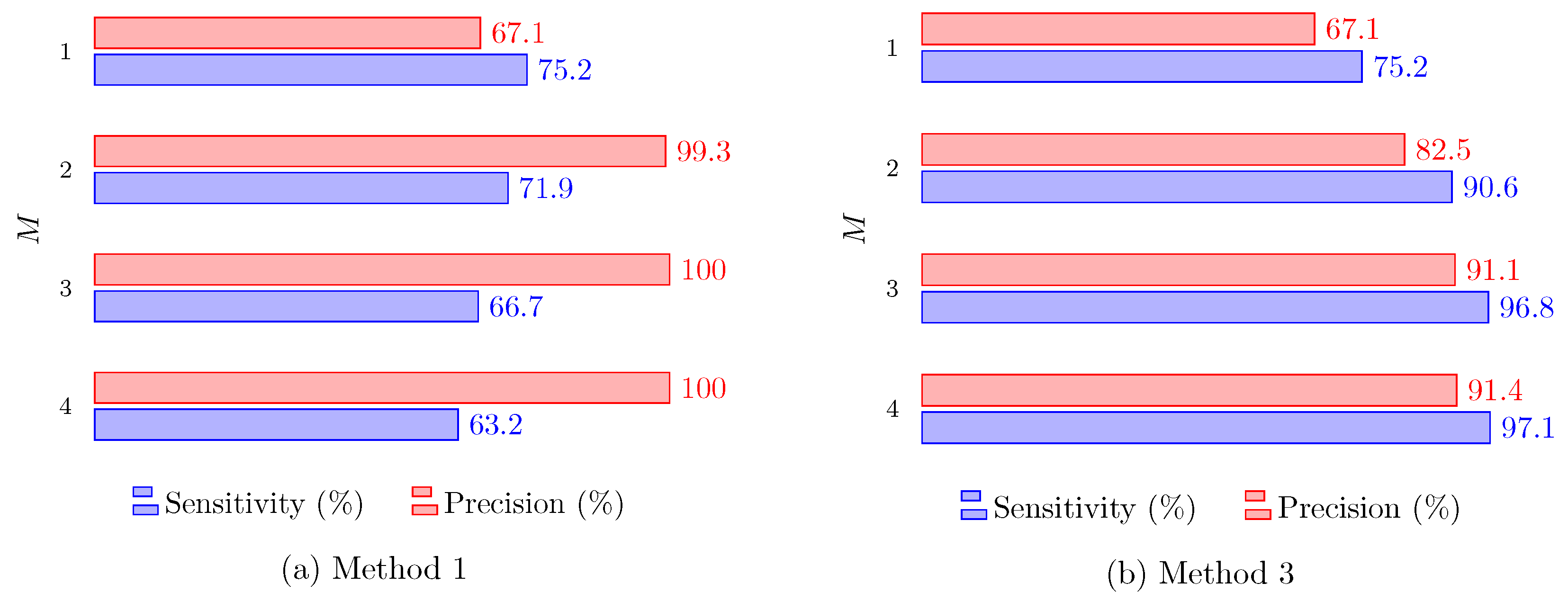 Sensors 24 01901 g010