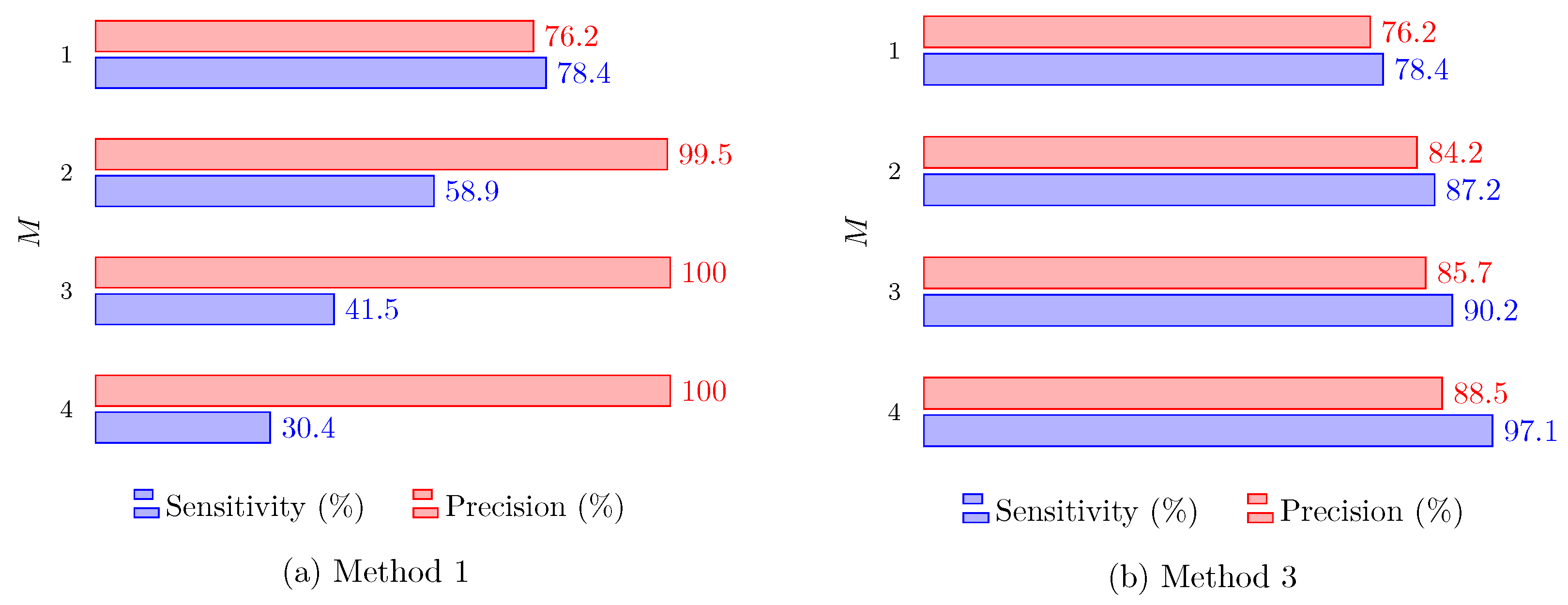 Sensors 24 01901 g011