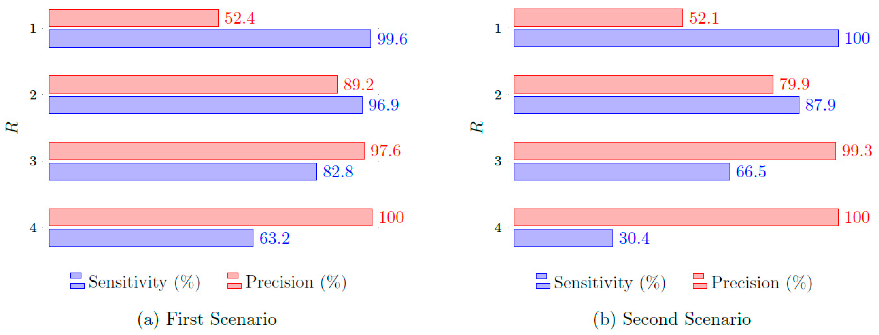Sensors 24 01901 g012