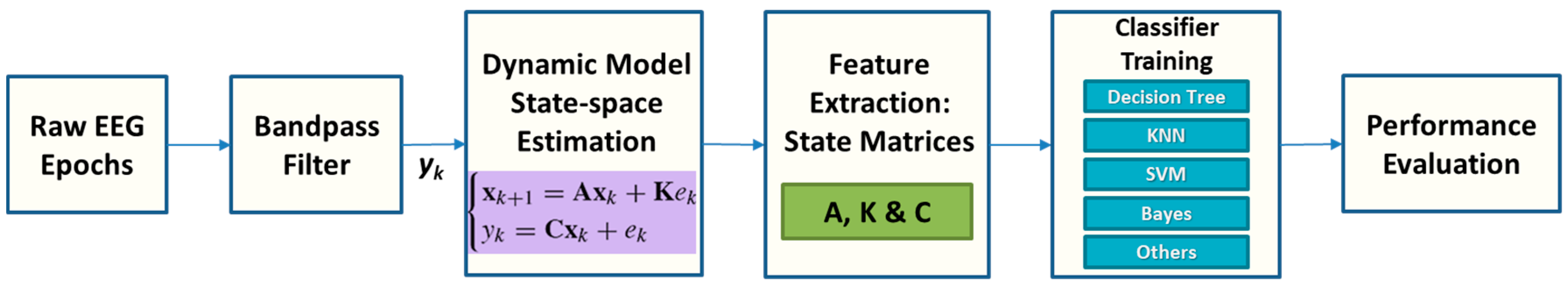 Sensors 24 01902 g002