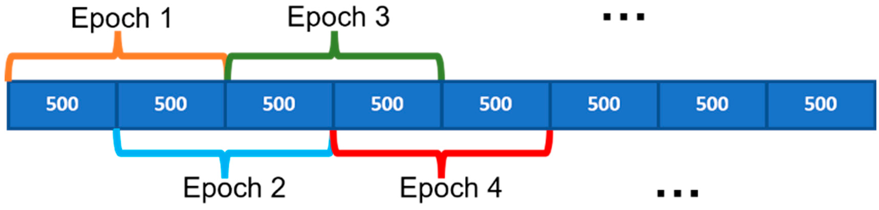 Sensors 24 01902 g004