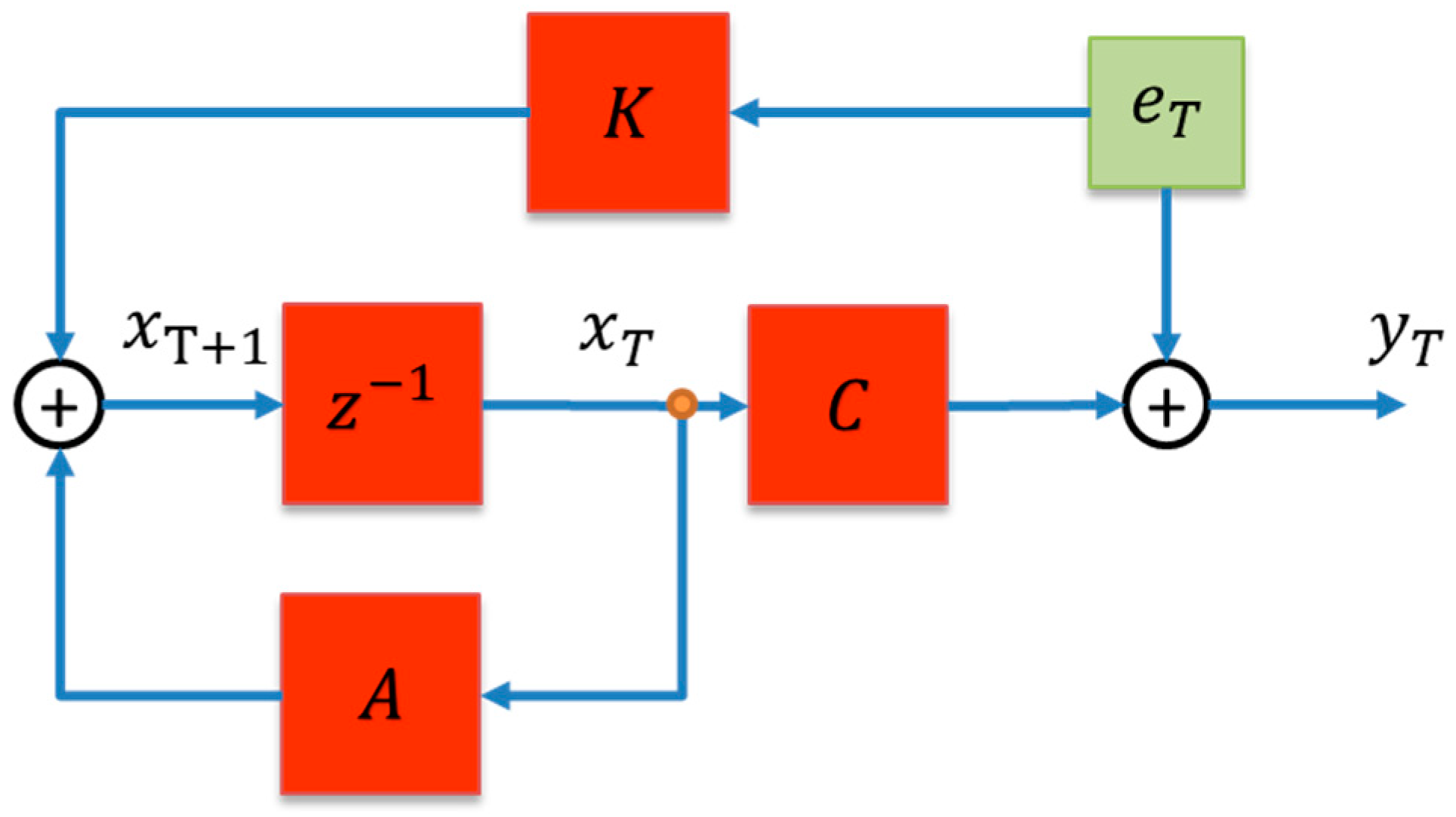 Sensors 24 01902 g005