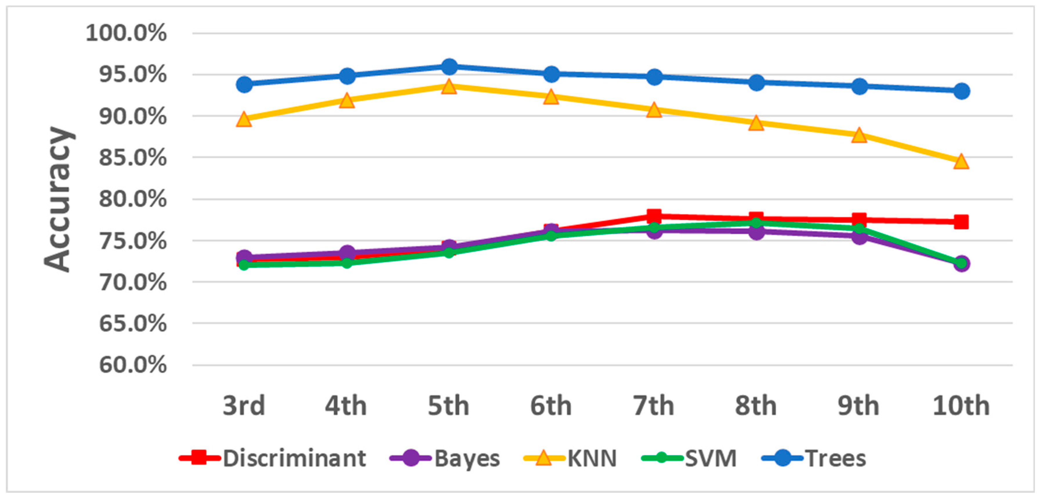 Sensors 24 01902 g006