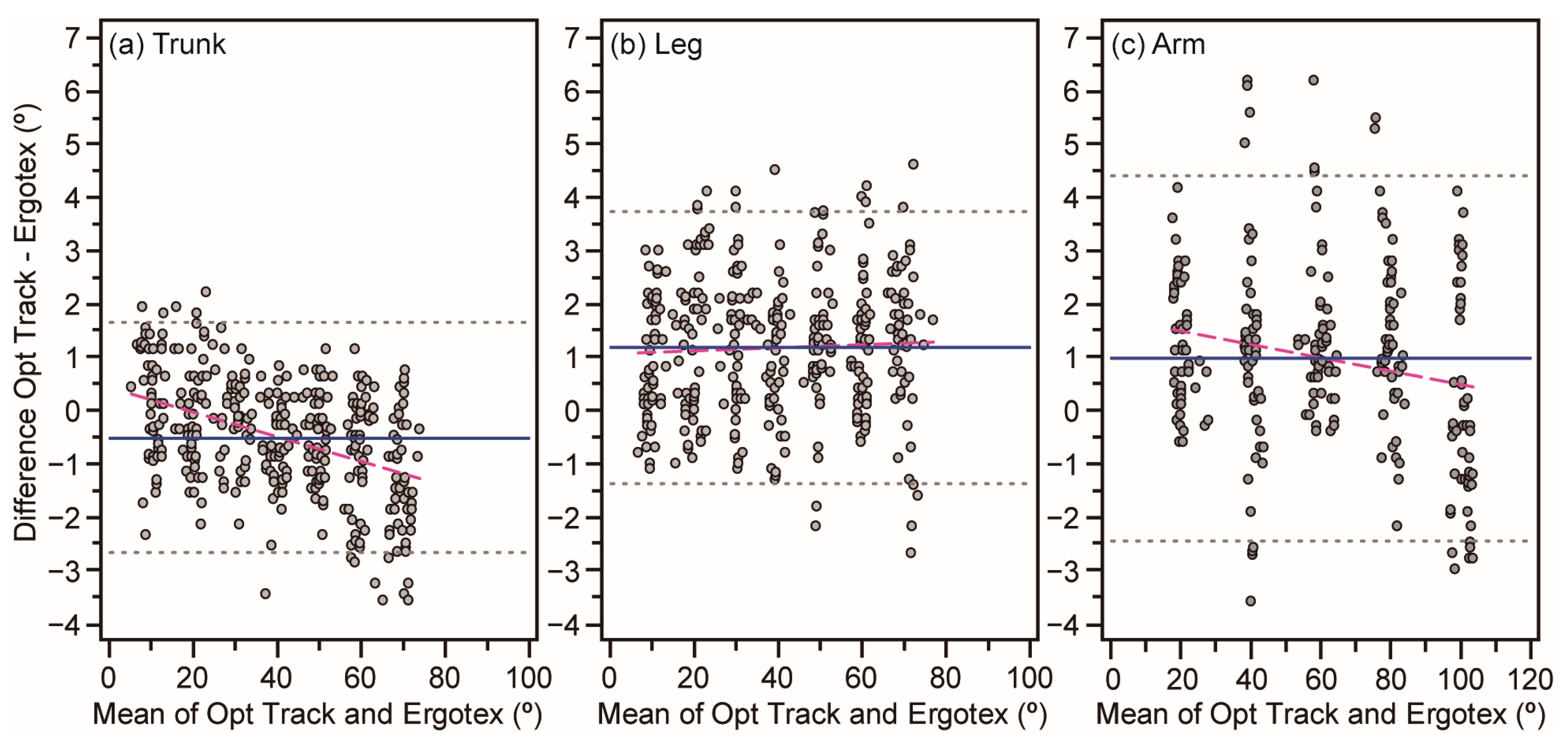 Sensors 24 01903 g002