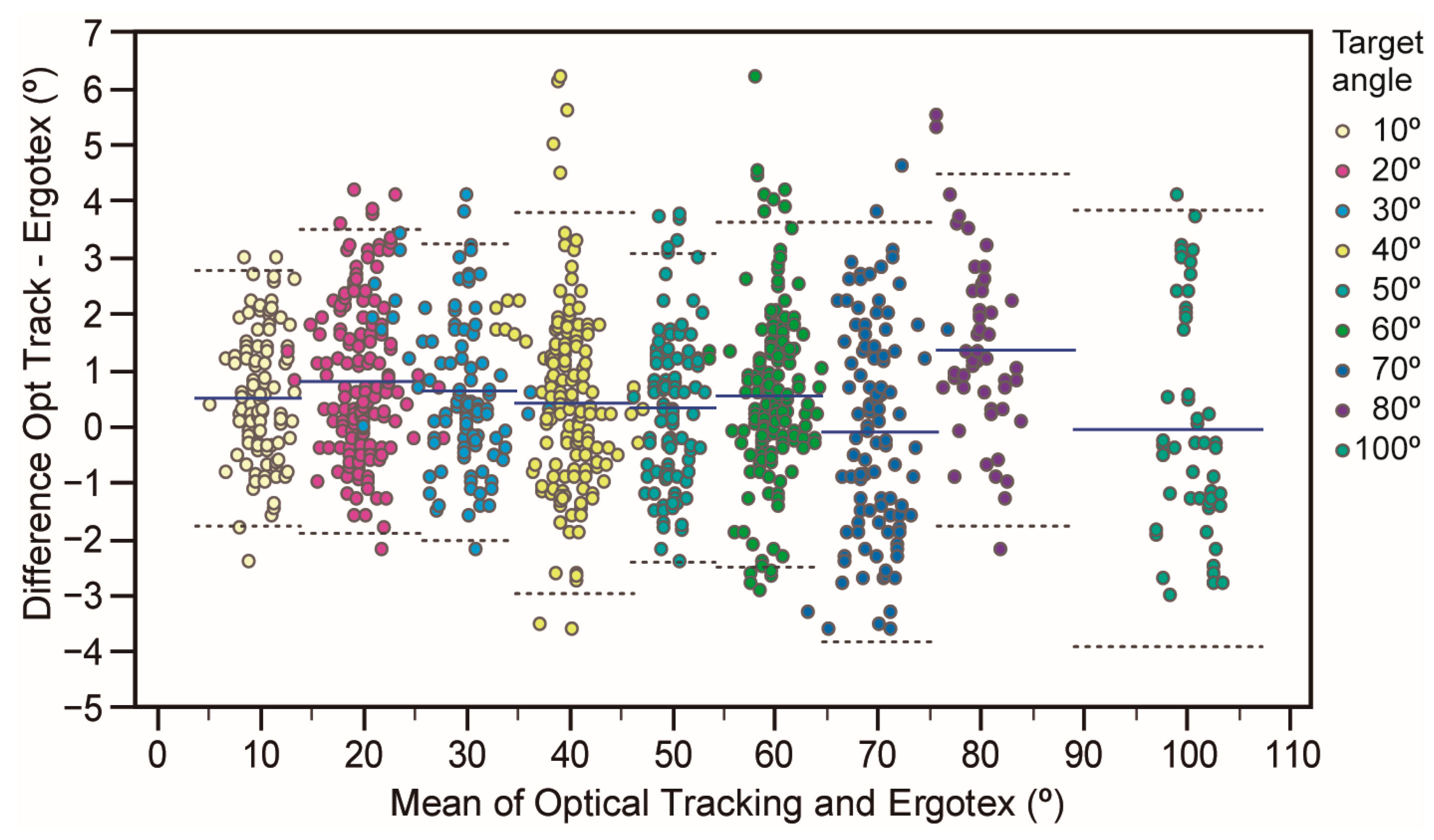 Sensors 24 01903 g003