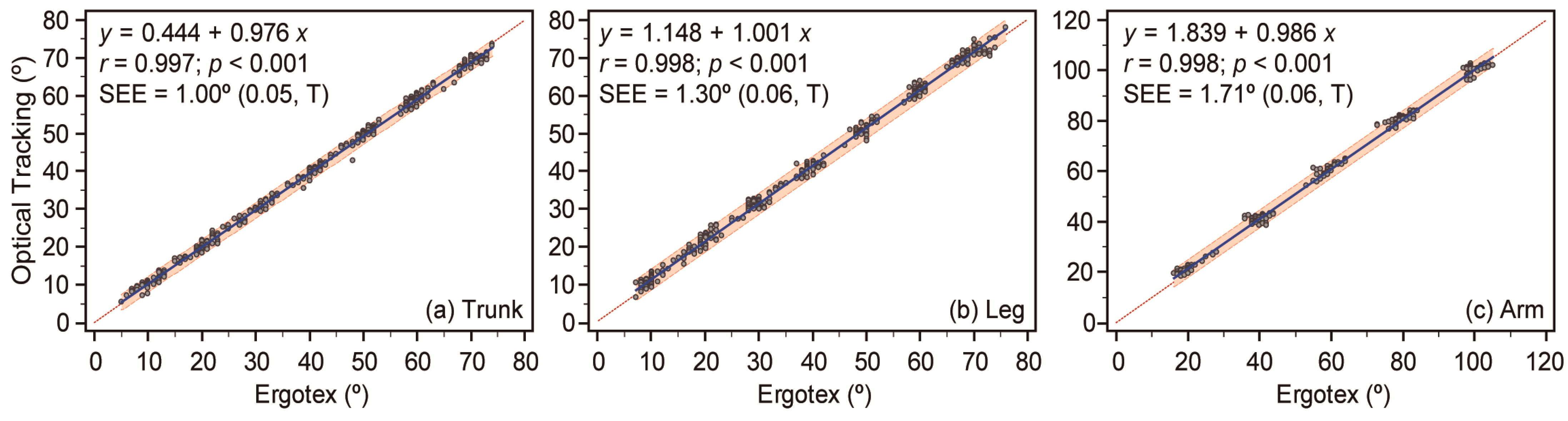 Sensors 24 01903 g004