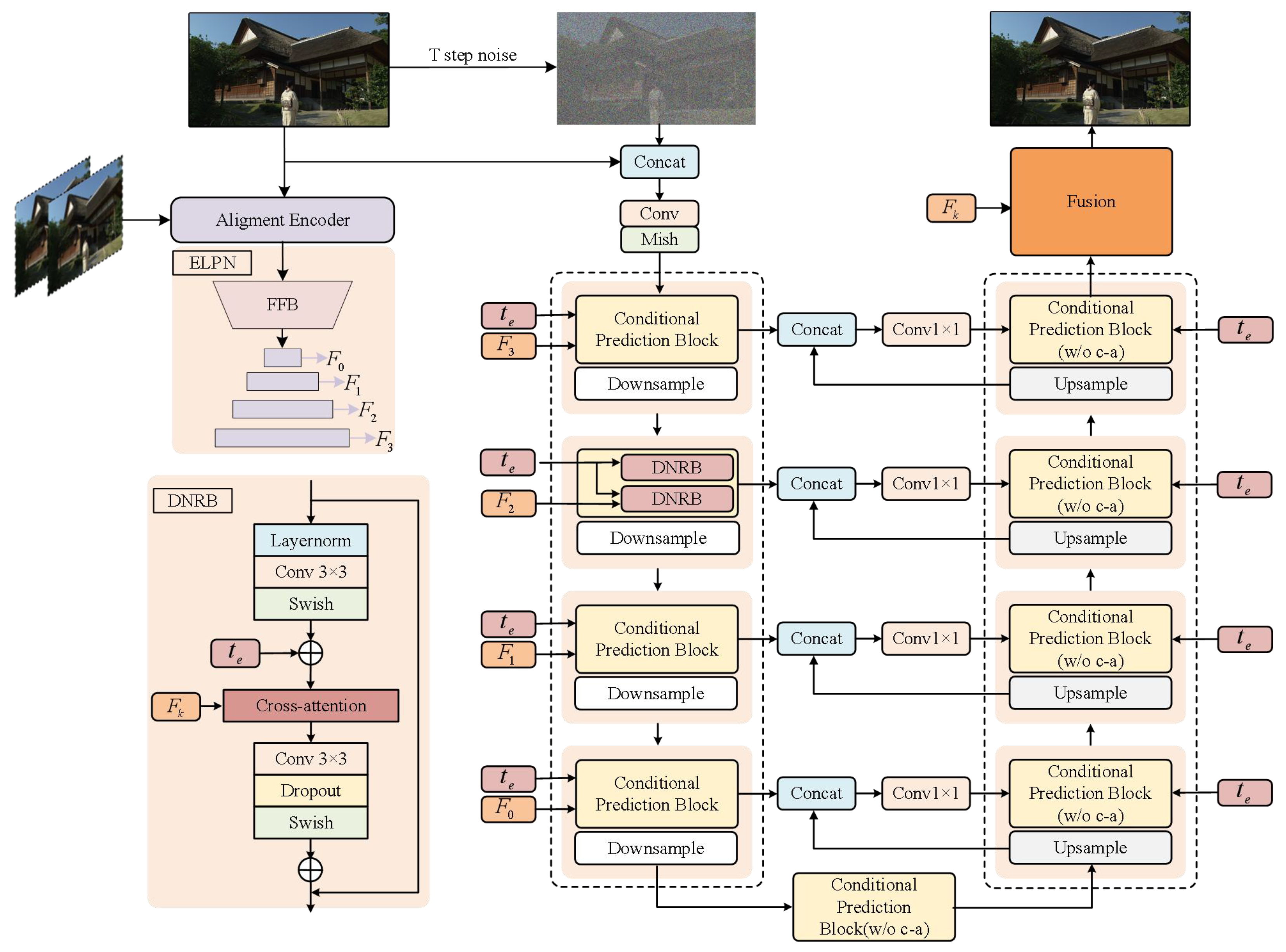 Sensors 24 01907 g002