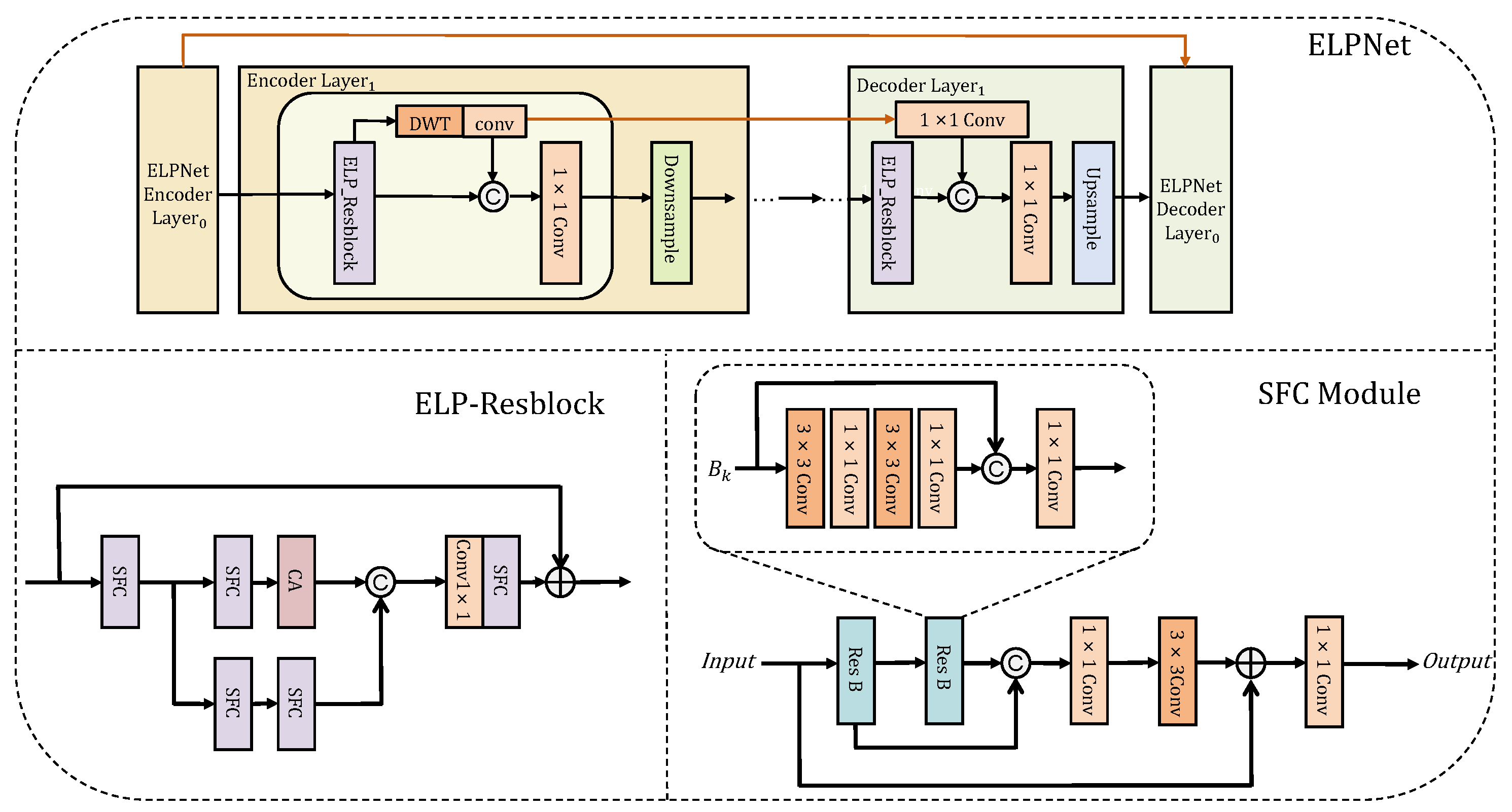 Sensors 24 01907 g003