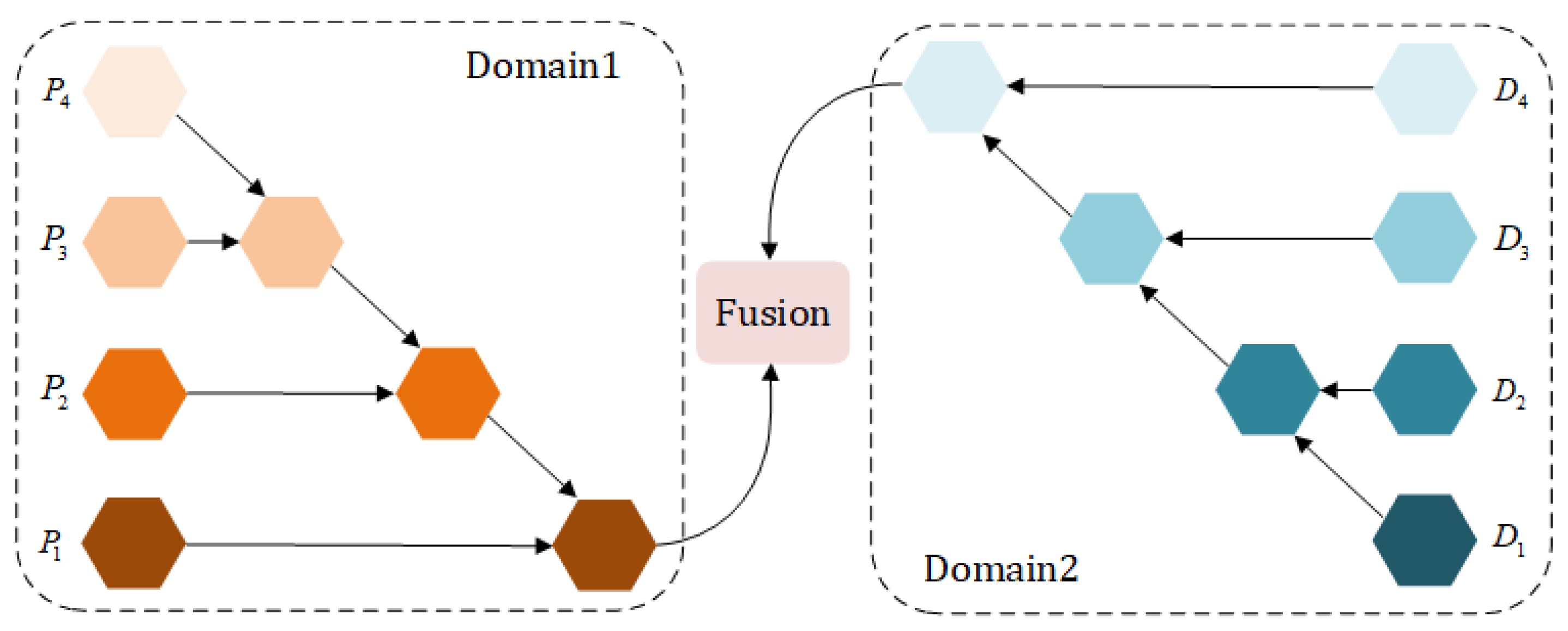 Sensors 24 01907 g004