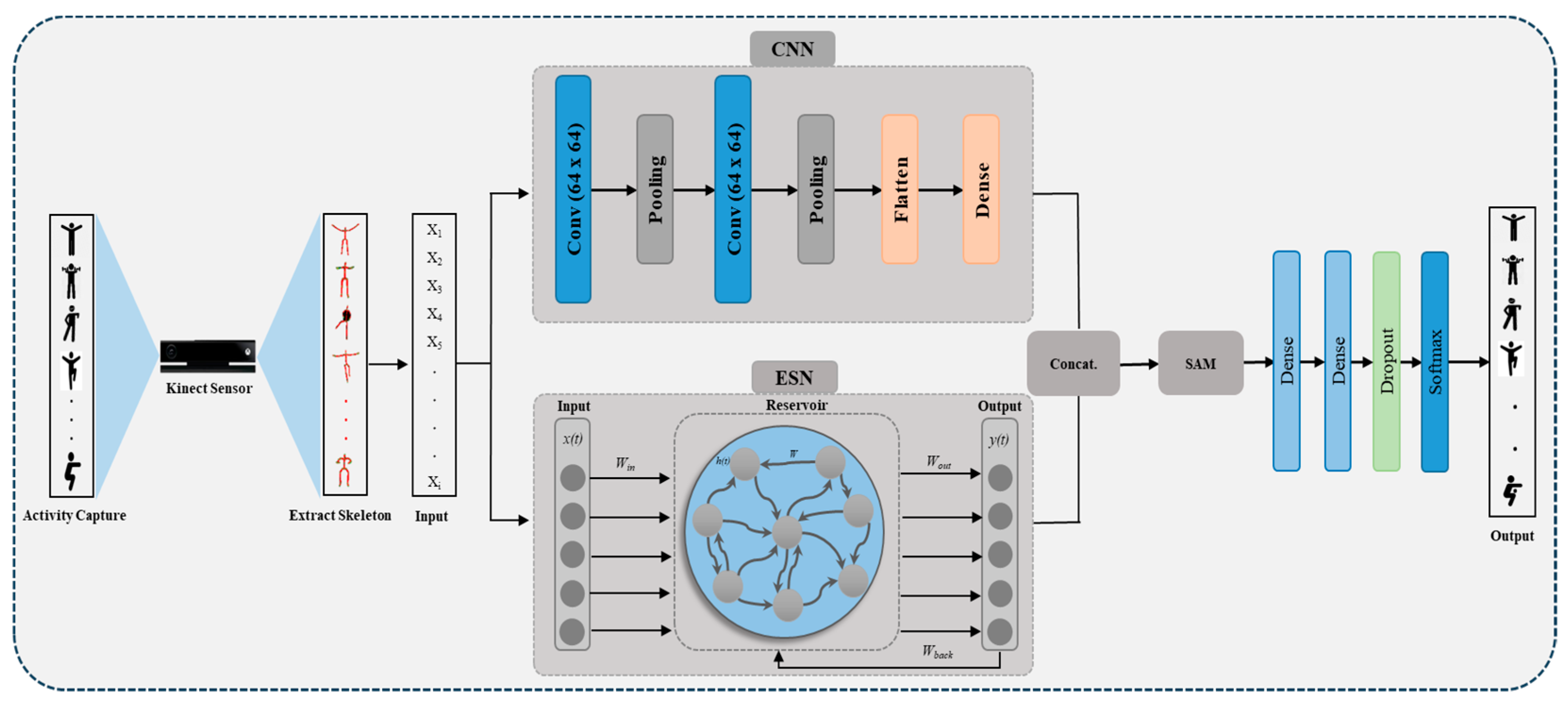 Sensors 24 01908 g002