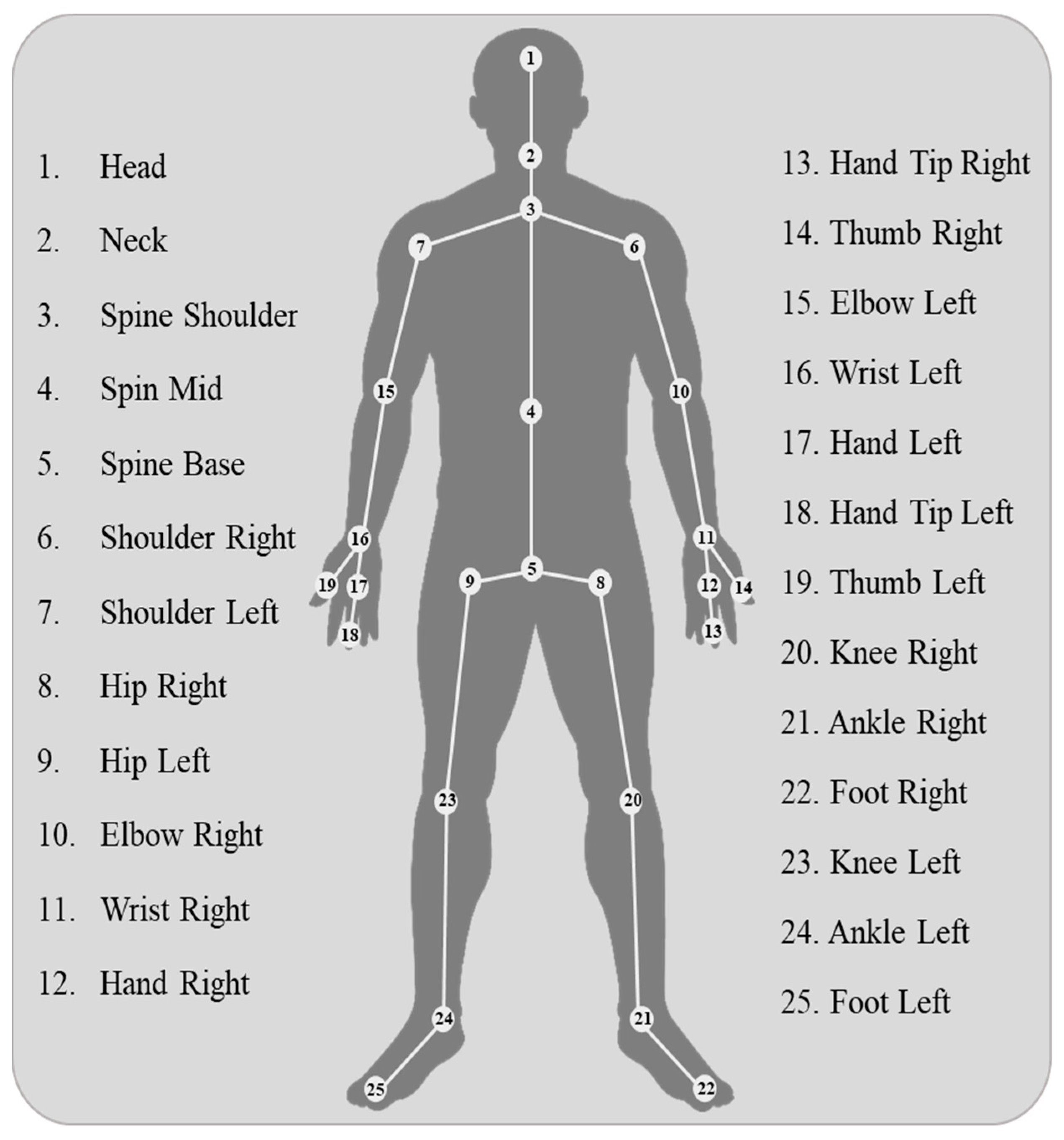 Sensors 24 01908 g003