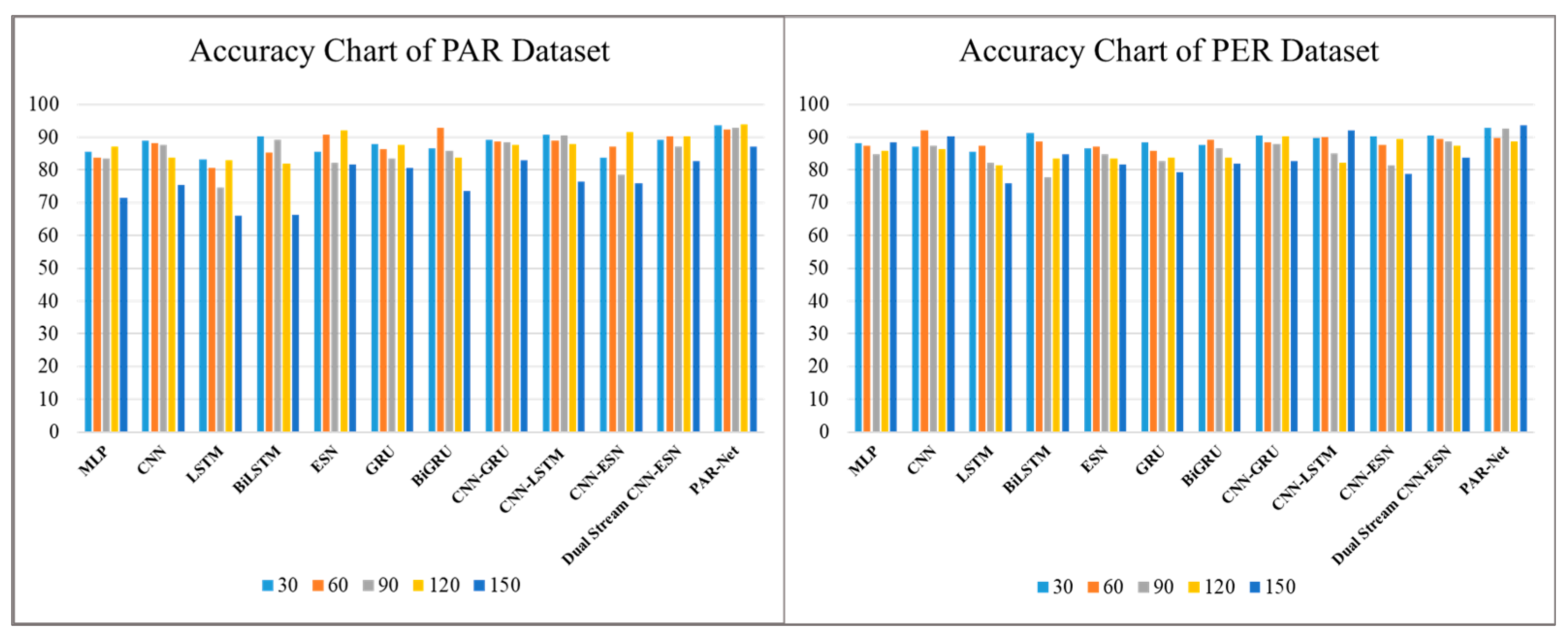 Sensors 24 01908 g004