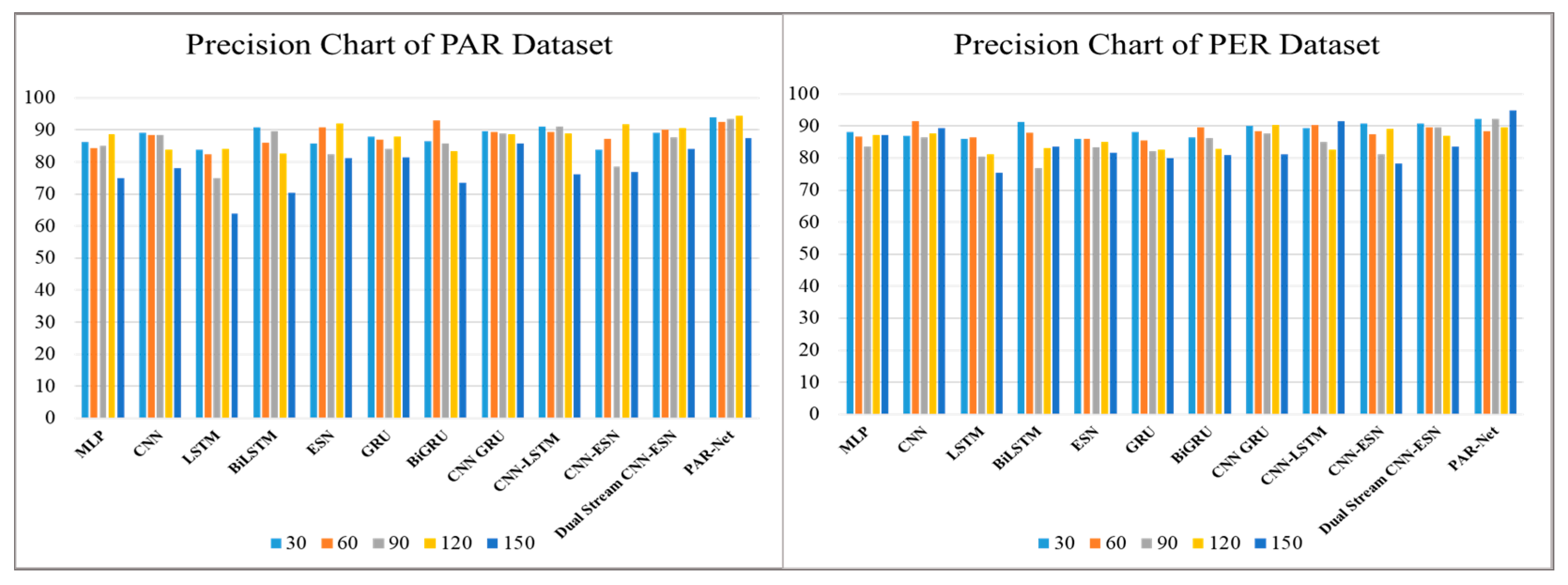 Sensors 24 01908 g005