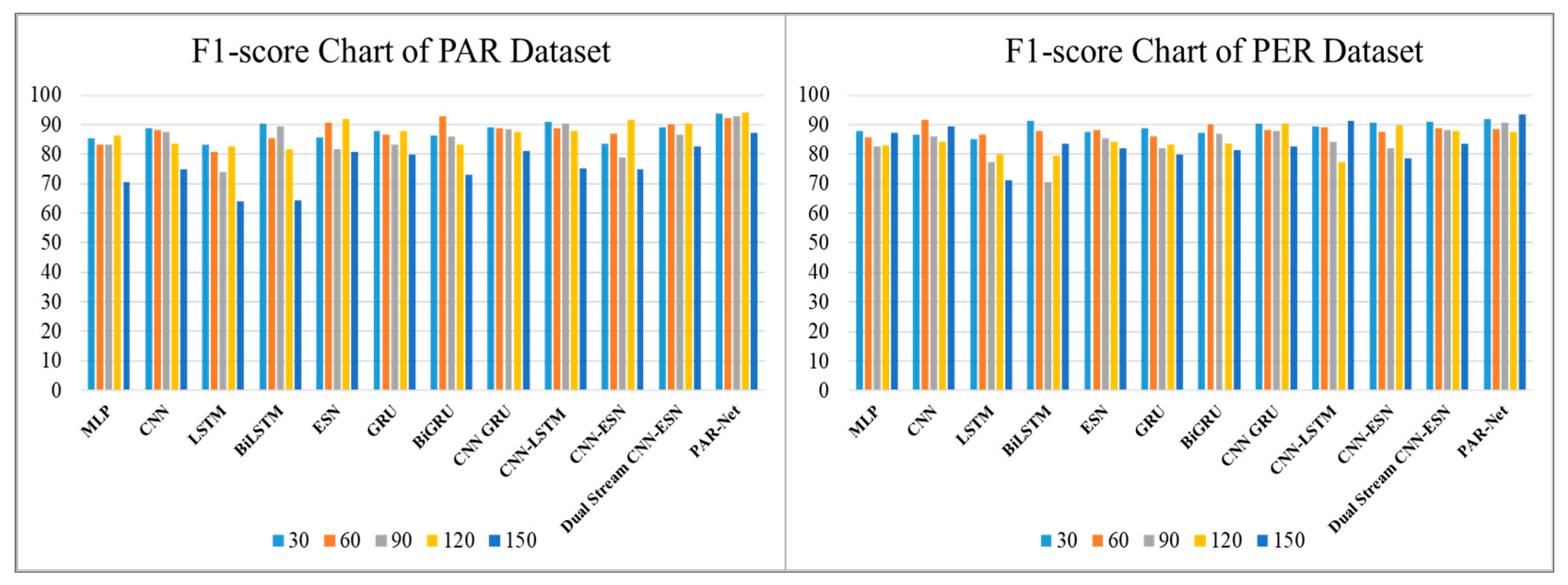 Sensors 24 01908 g007