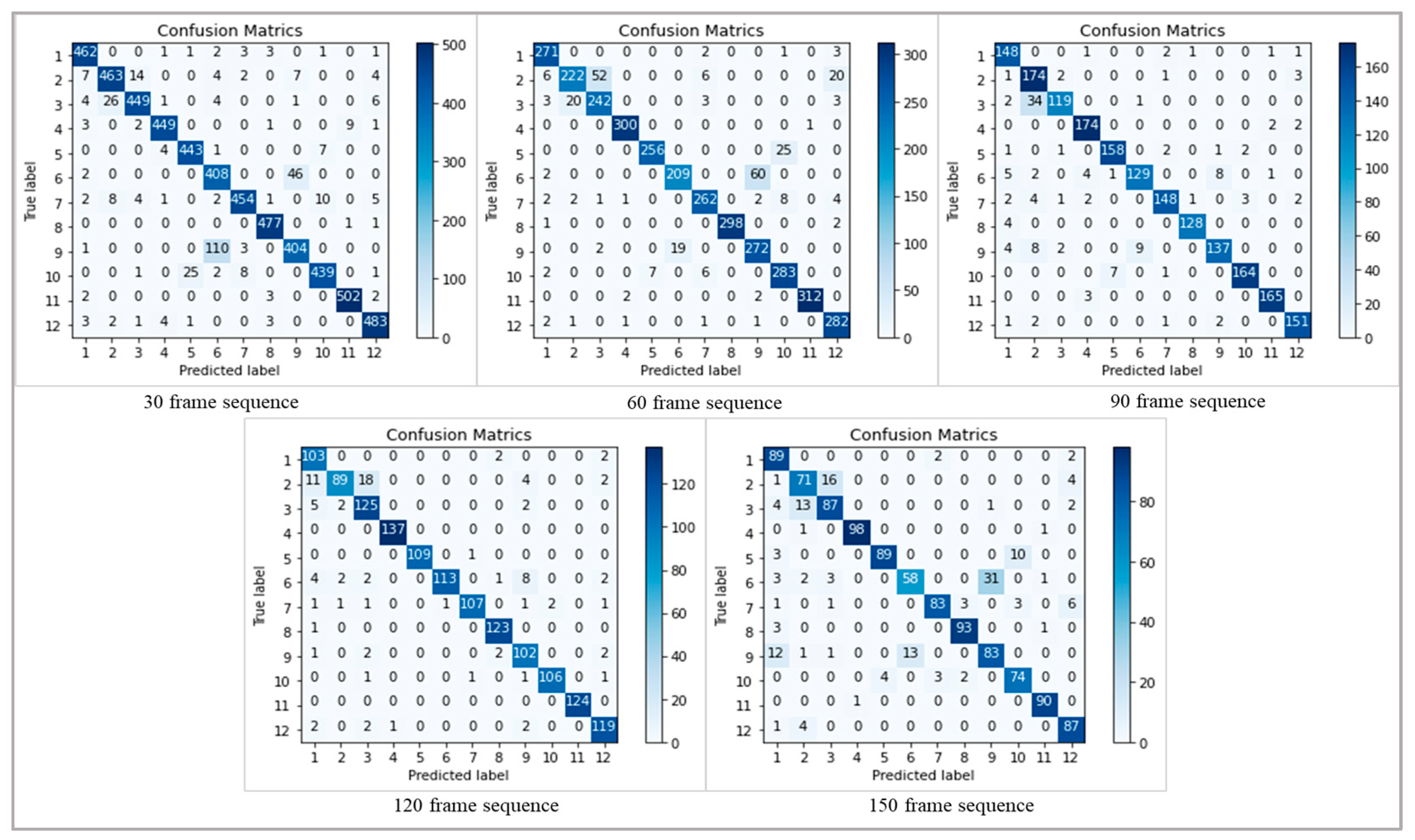 Sensors 24 01908 g008