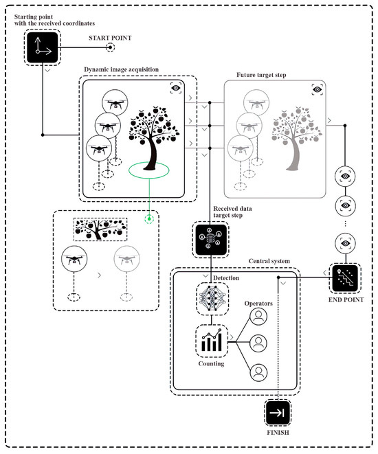 Sensors 24 01913 g0a1