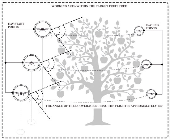 Sensors 24 01913 g0a2
