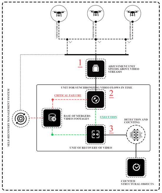 Sensors 24 01913 g0a3