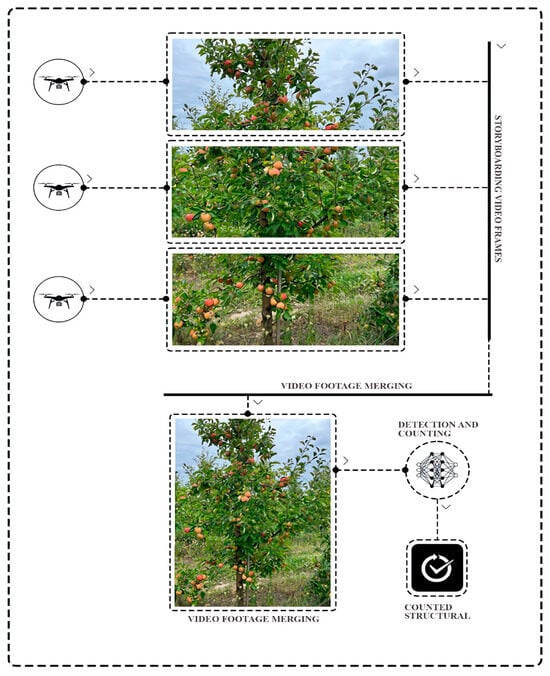 Sensors 24 01913 g0a4
