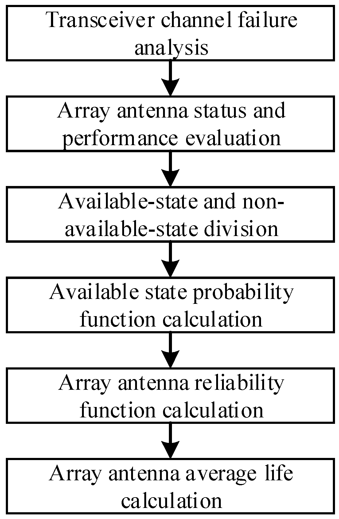 Sensors 24 01914 g001