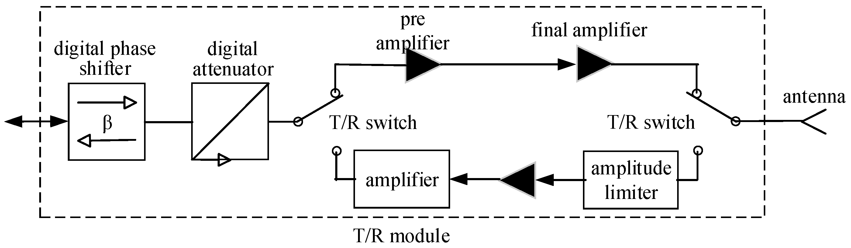 Sensors 24 01914 g002