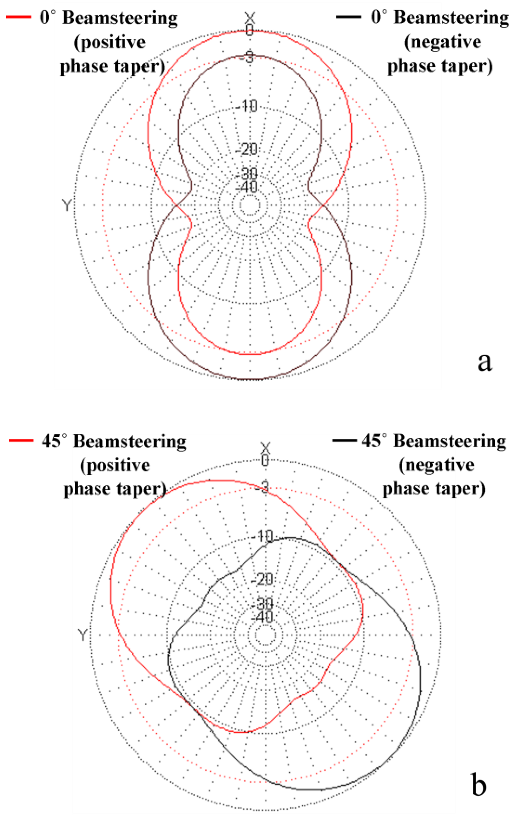 Sensors 24 01915 g003