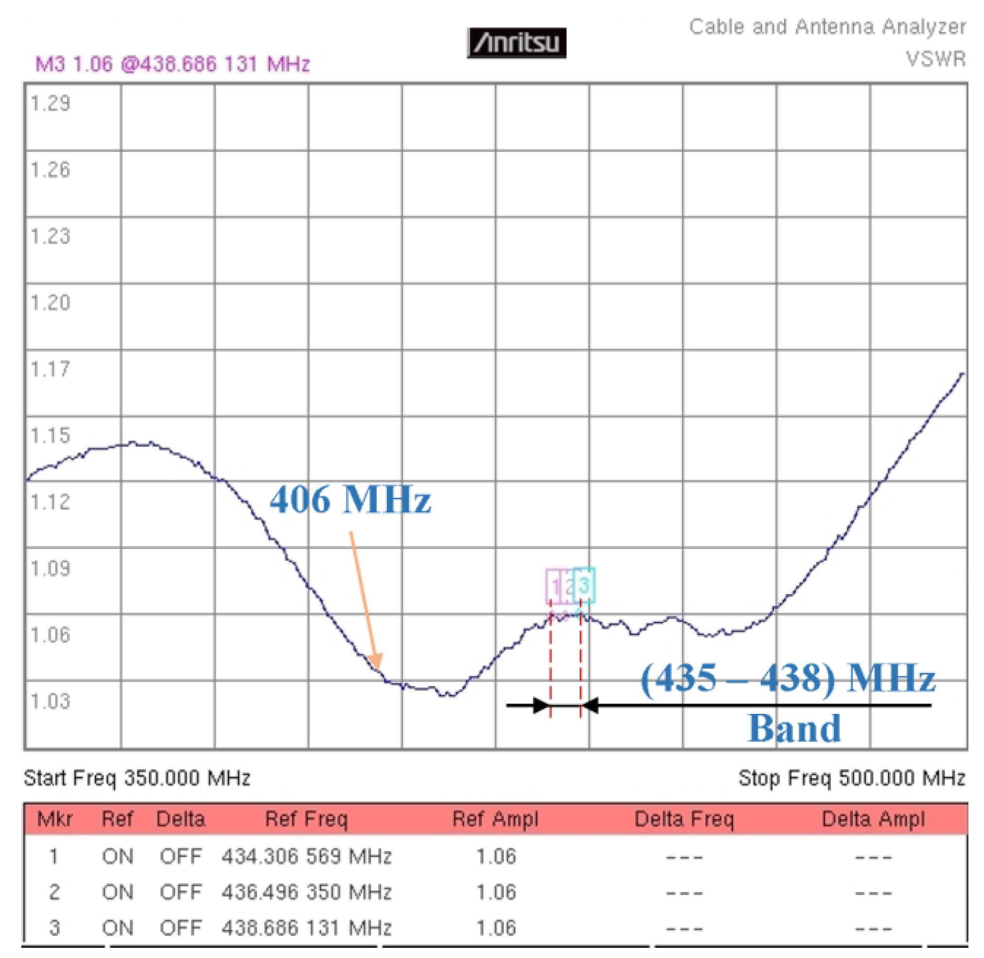 Sensors 24 01915 g008
