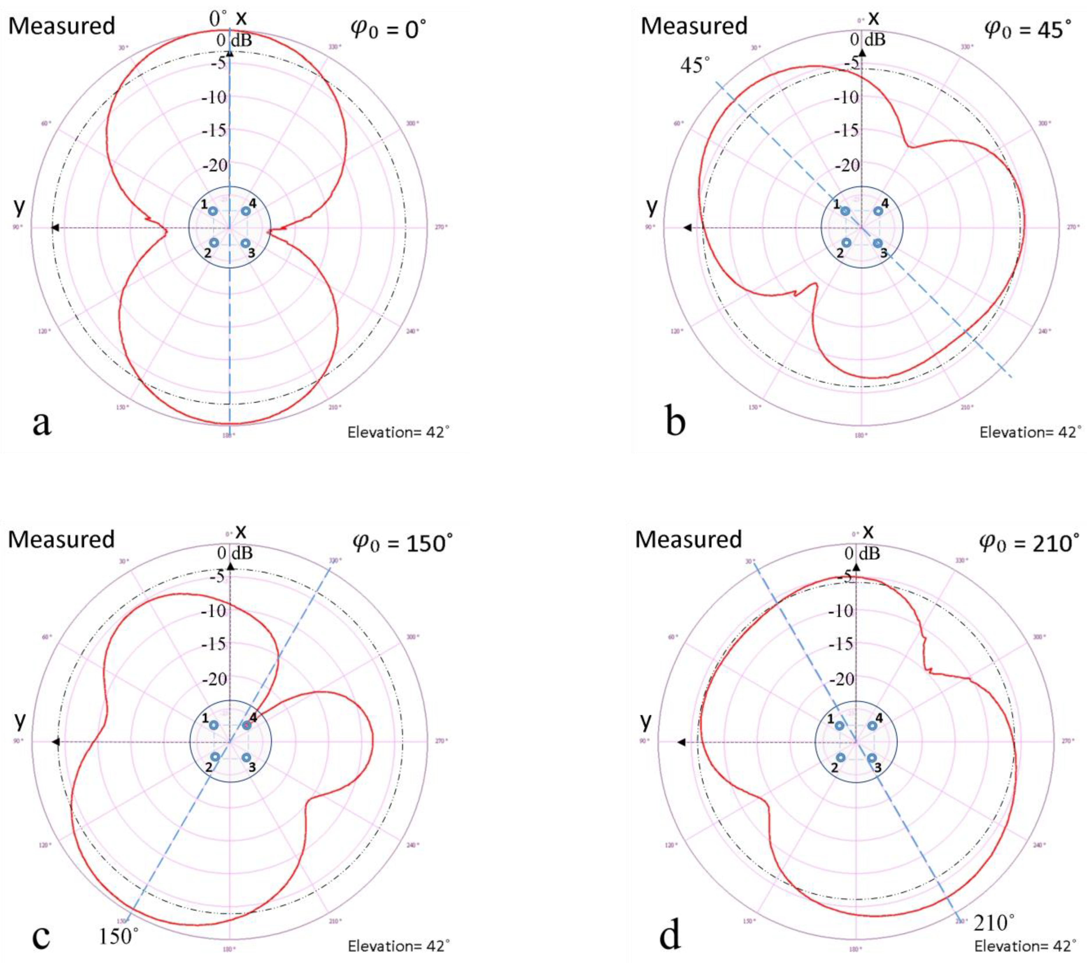Sensors 24 01915 g015