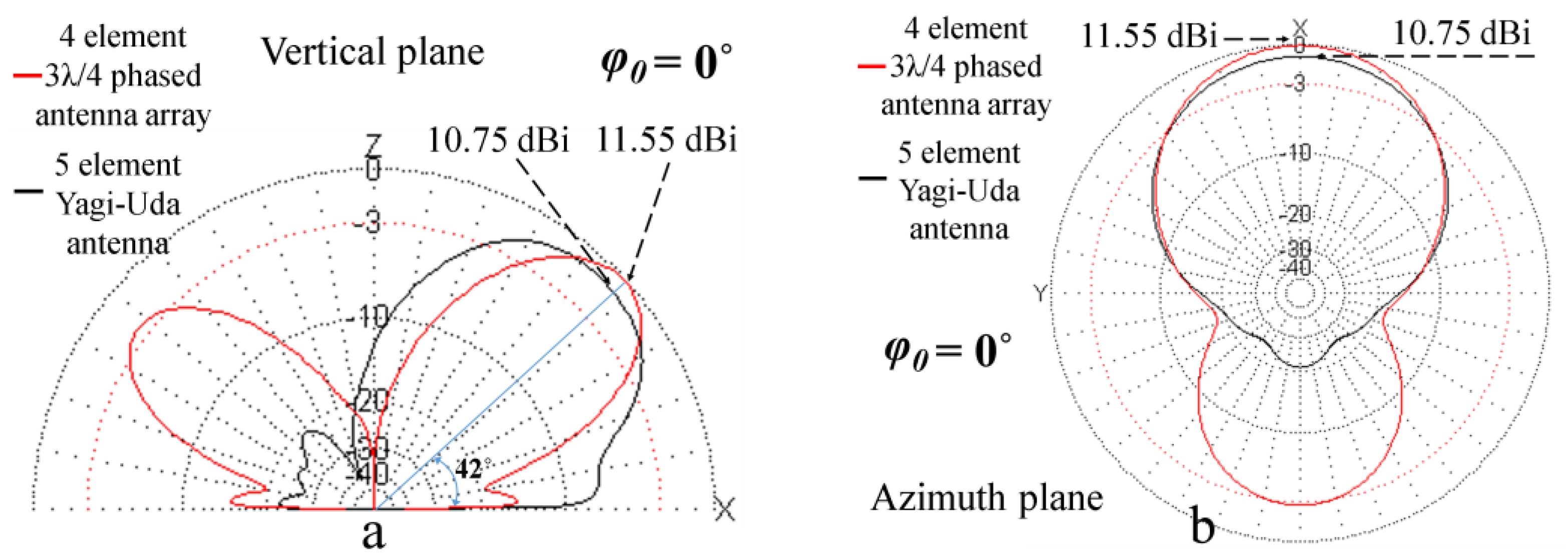 Sensors 24 01915 g016