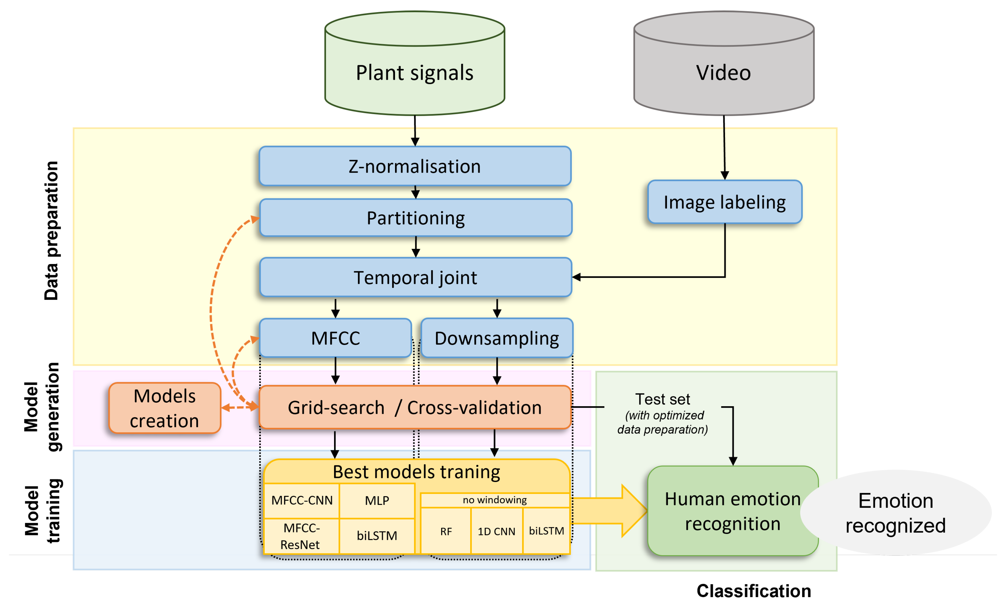 Sensors 24 01917 g003