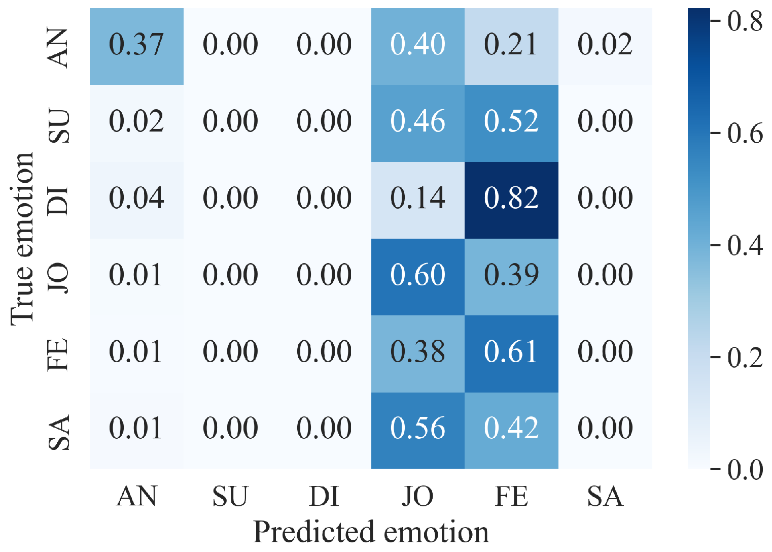 Sensors 24 01917 g005