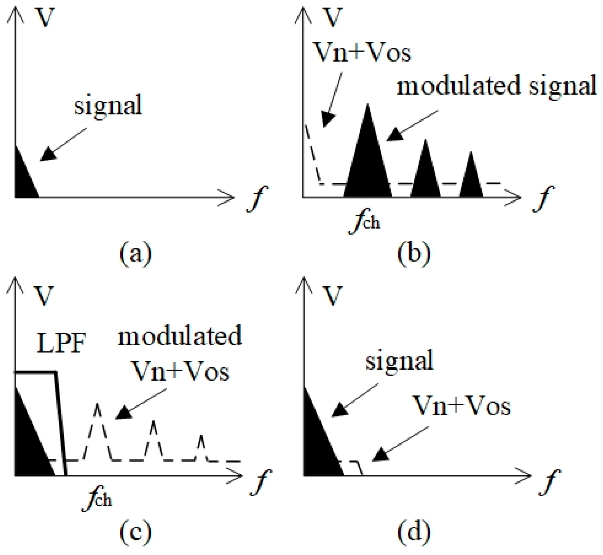 Sensors 24 01920 g001