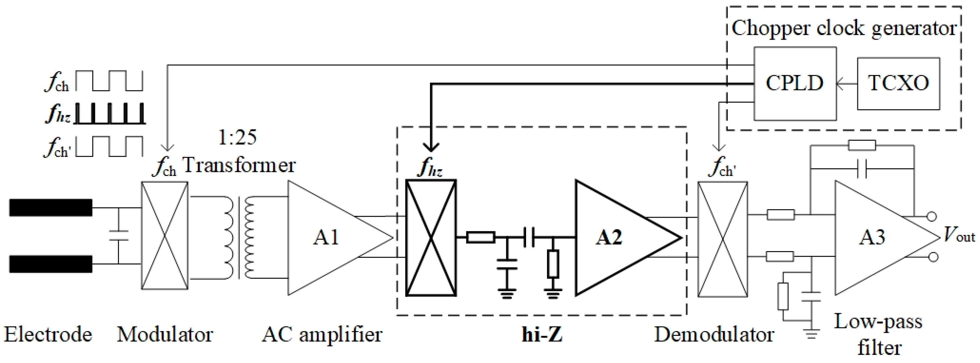 Sensors 24 01920 g002