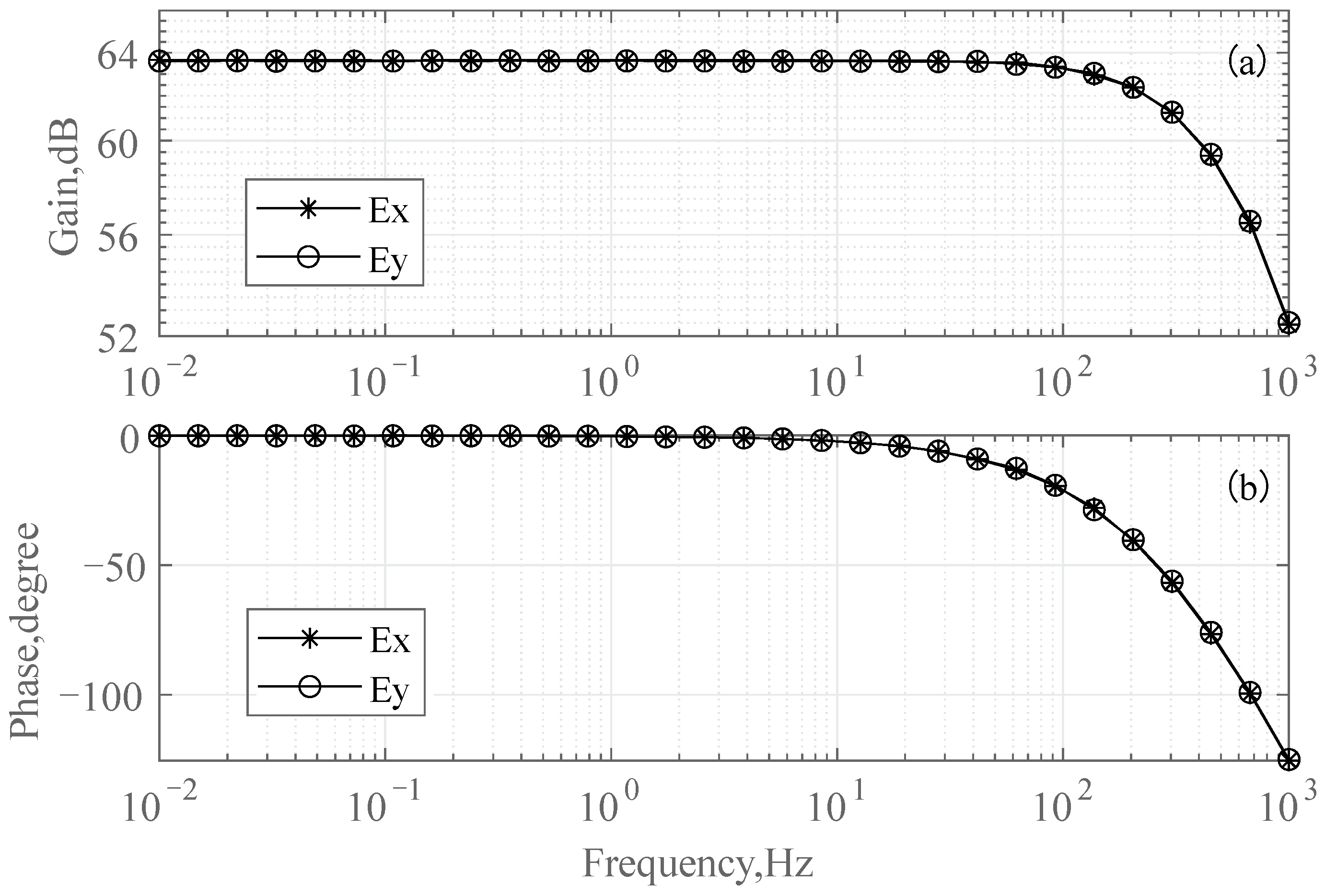 Sensors 24 01920 g004