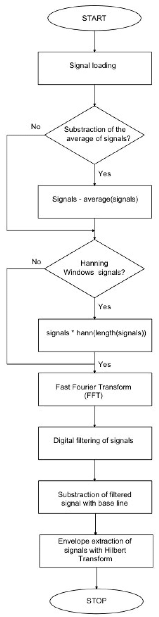 Sensors 24 01926 g0a1