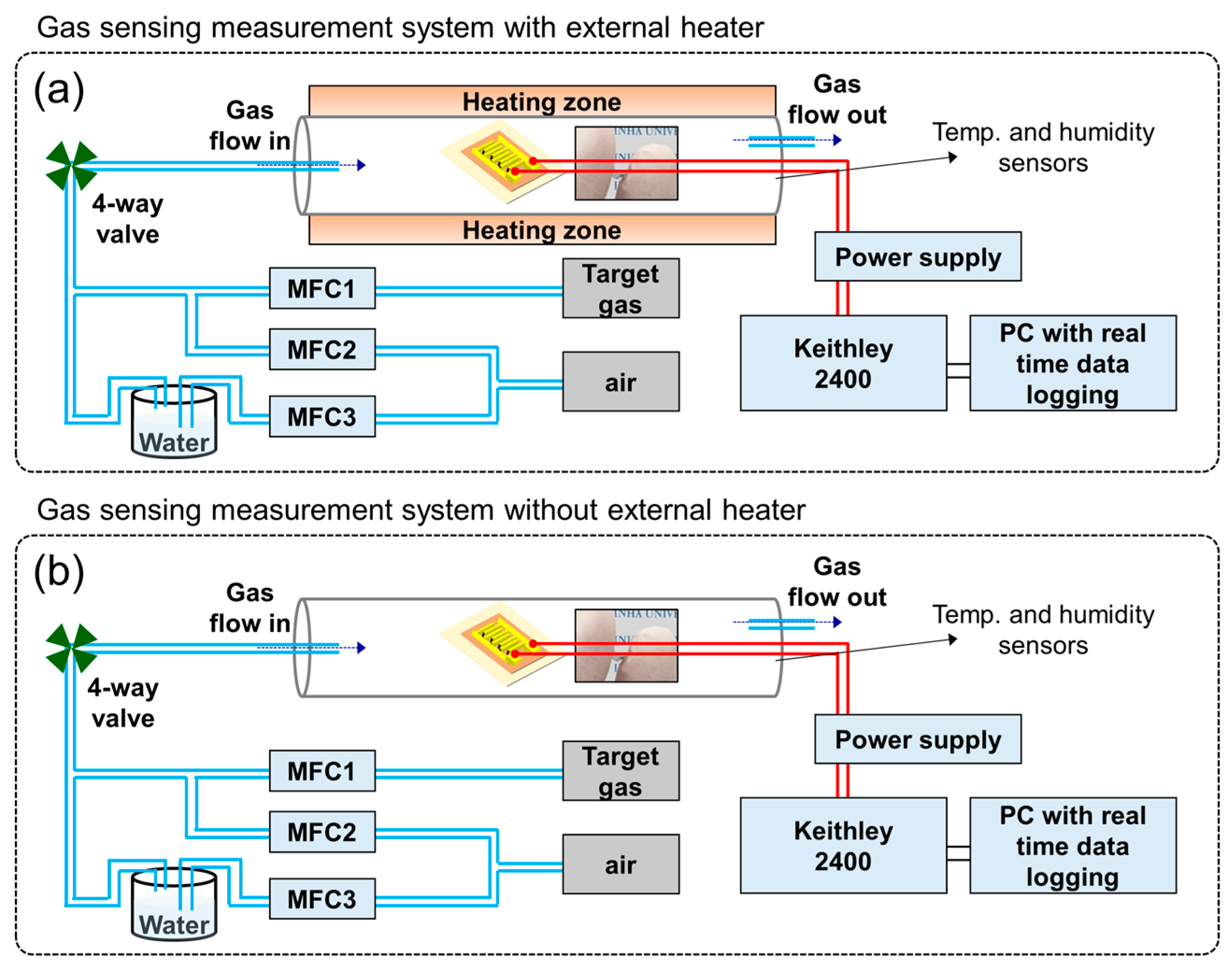 Sensors 24 01927 g001