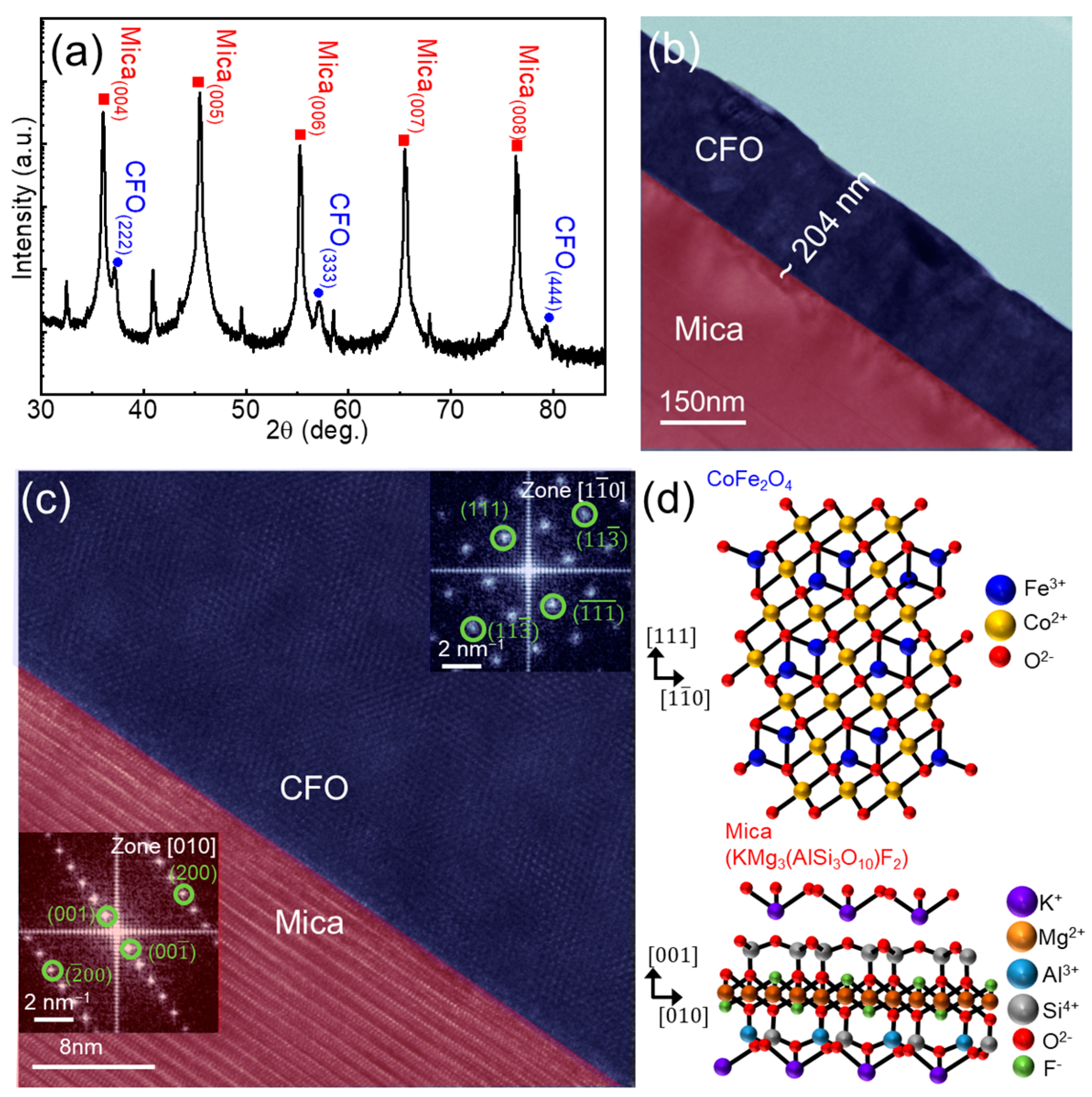 Sensors 24 01927 g002