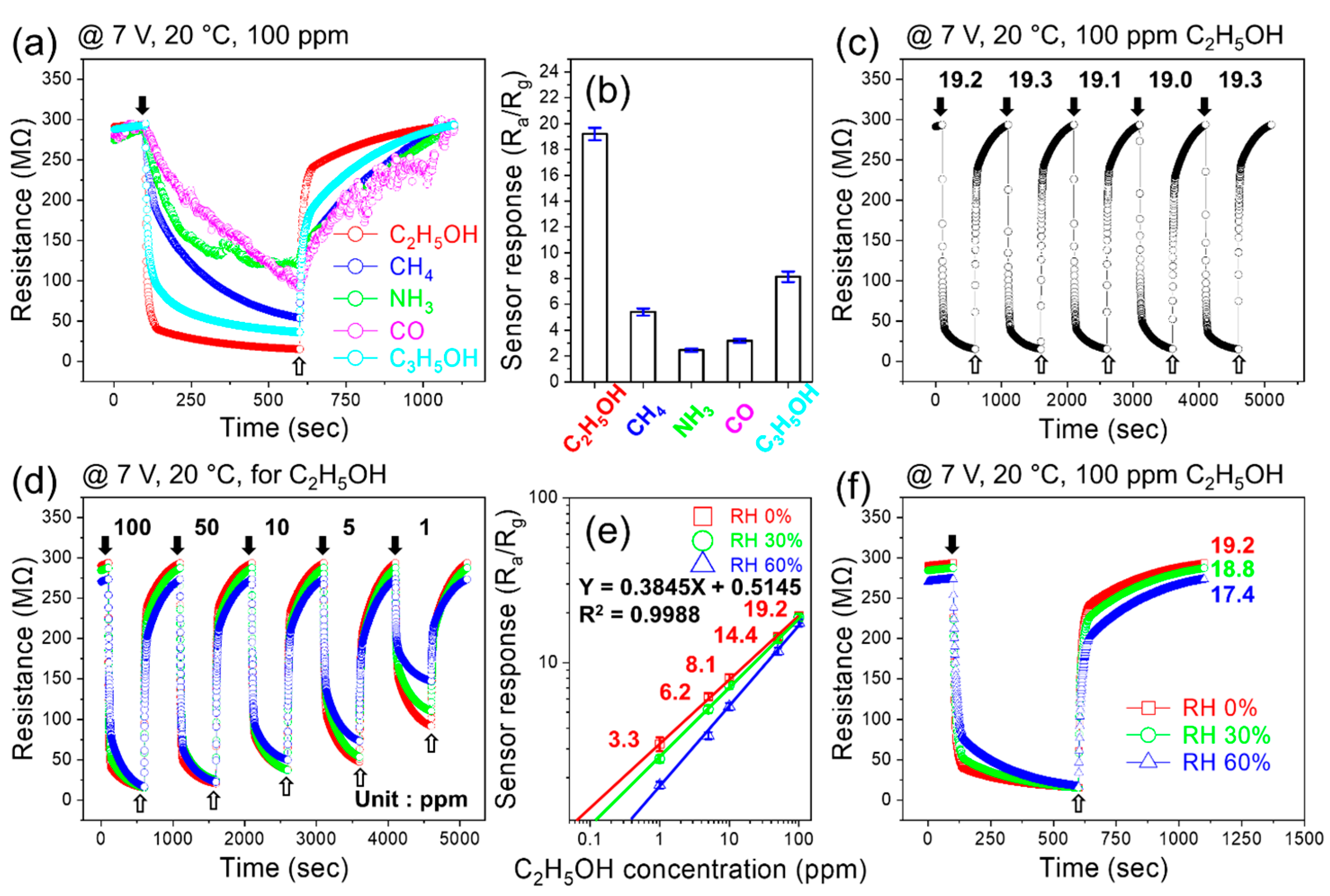 Sensors 24 01927 g005