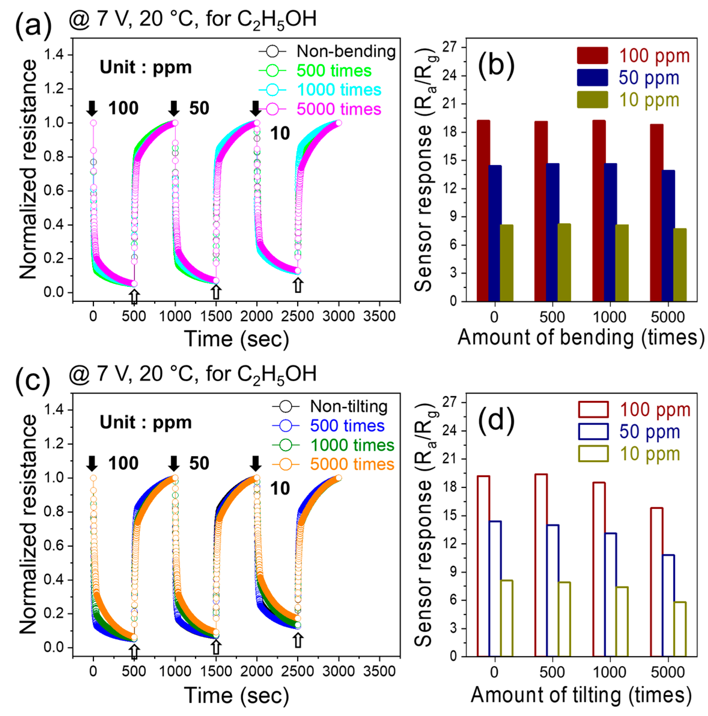Sensors 24 01927 g008