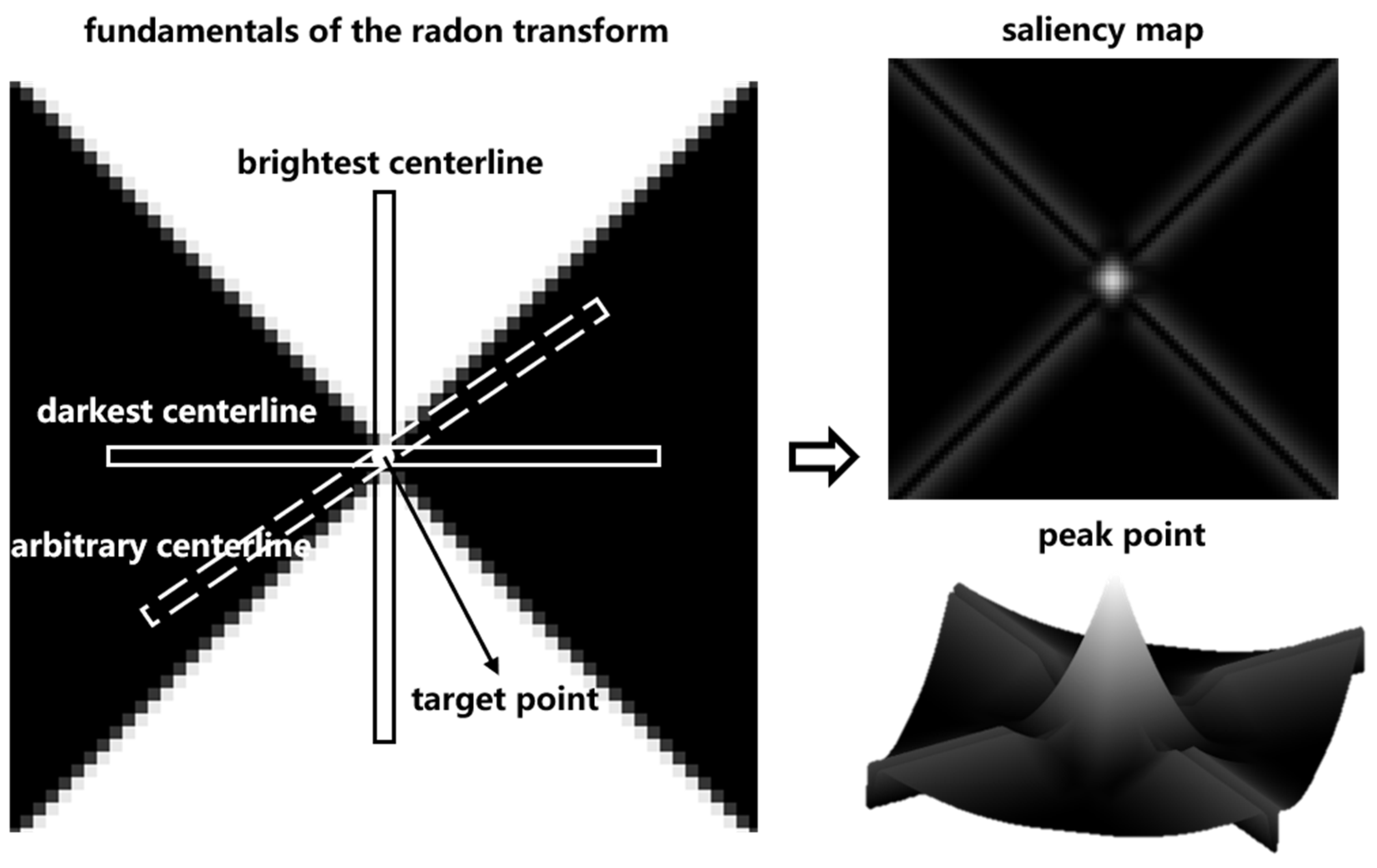 Sensors 24 01930 g001