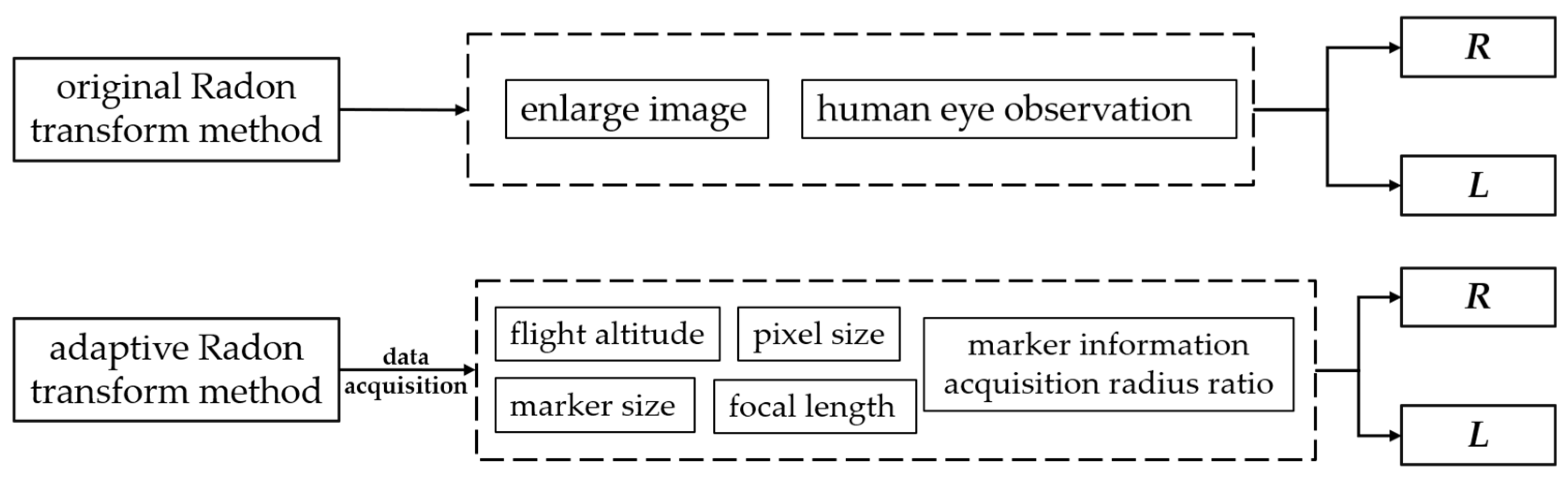 Sensors 24 01930 g002