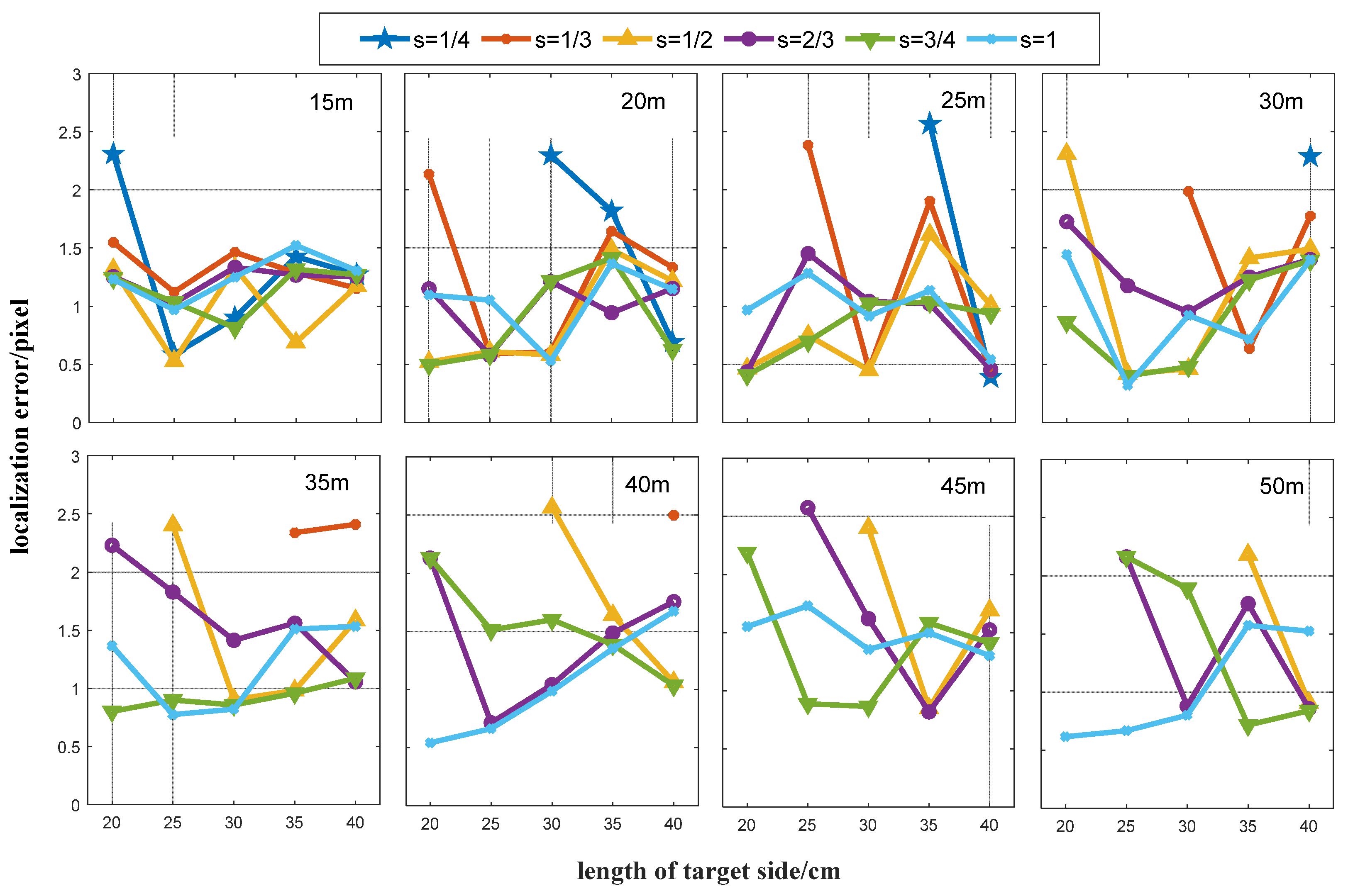 Sensors 24 01930 g008