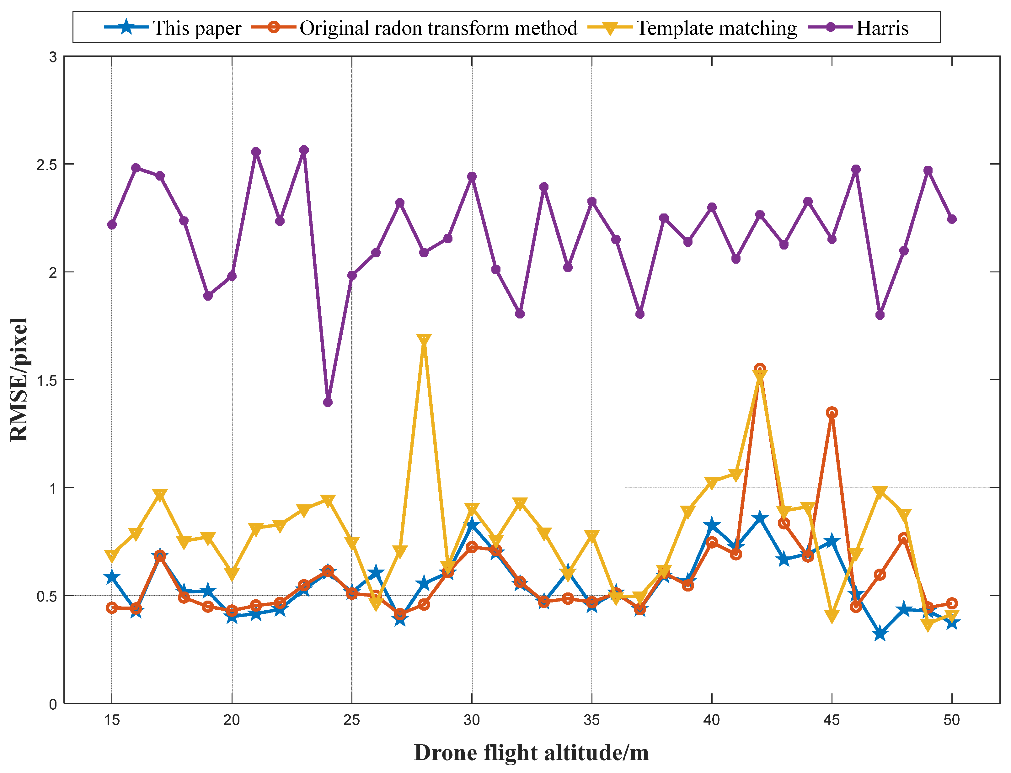 Sensors 24 01930 g012