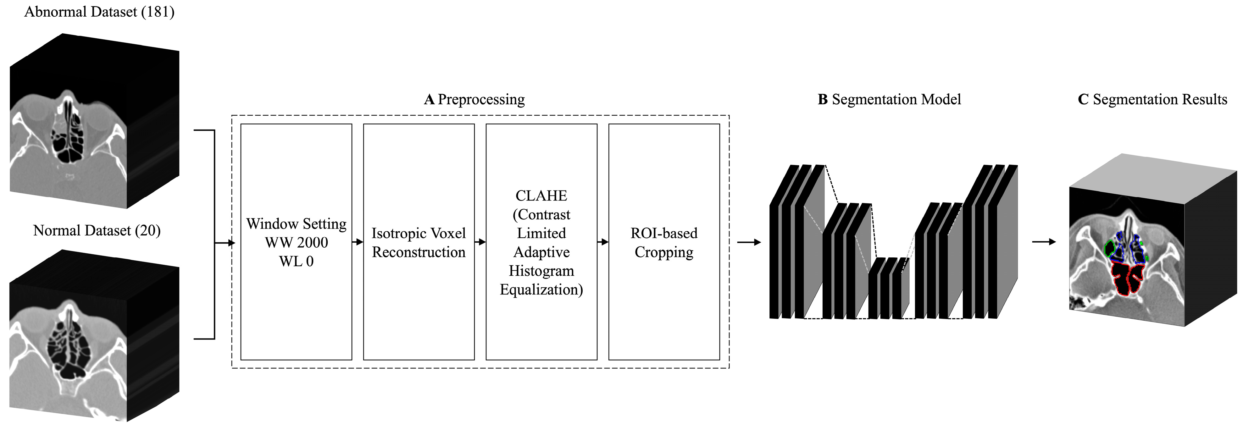 Sensors 24 01933 g002