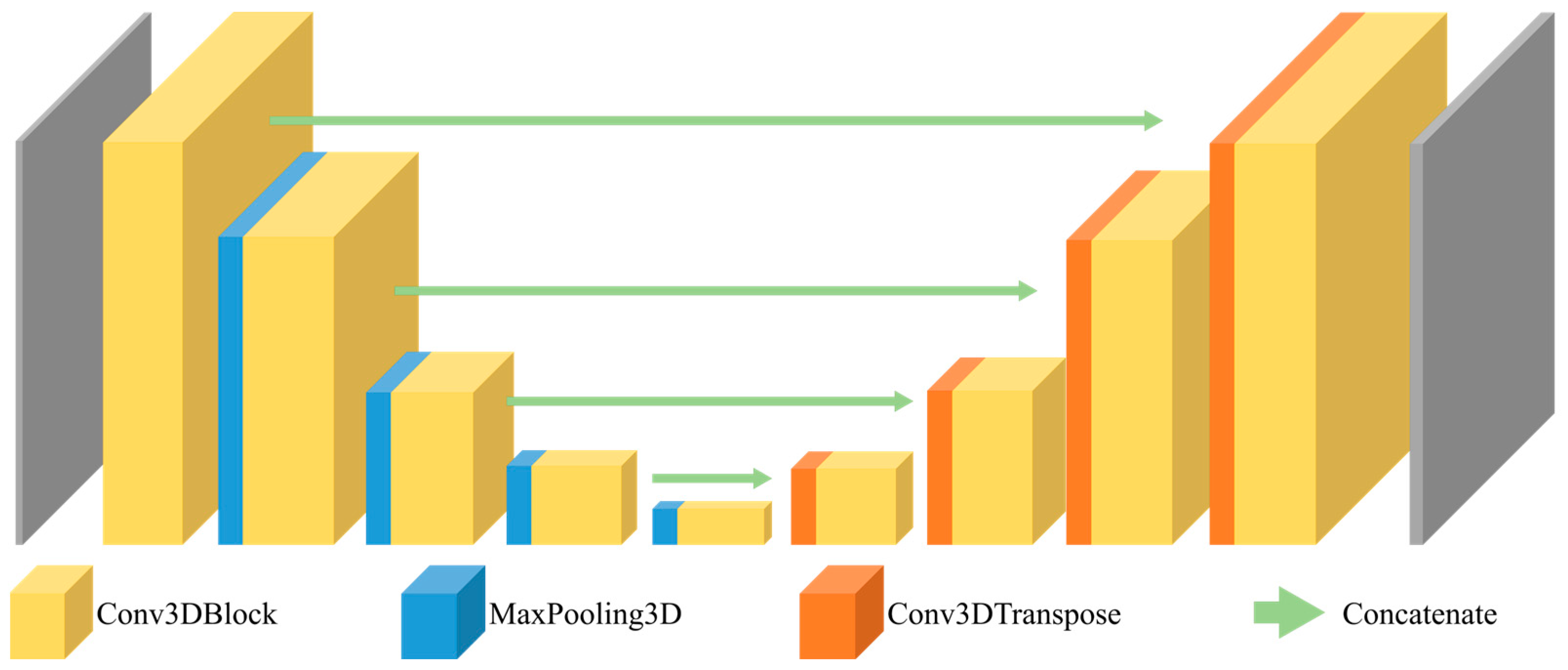 Sensors 24 01933 g003