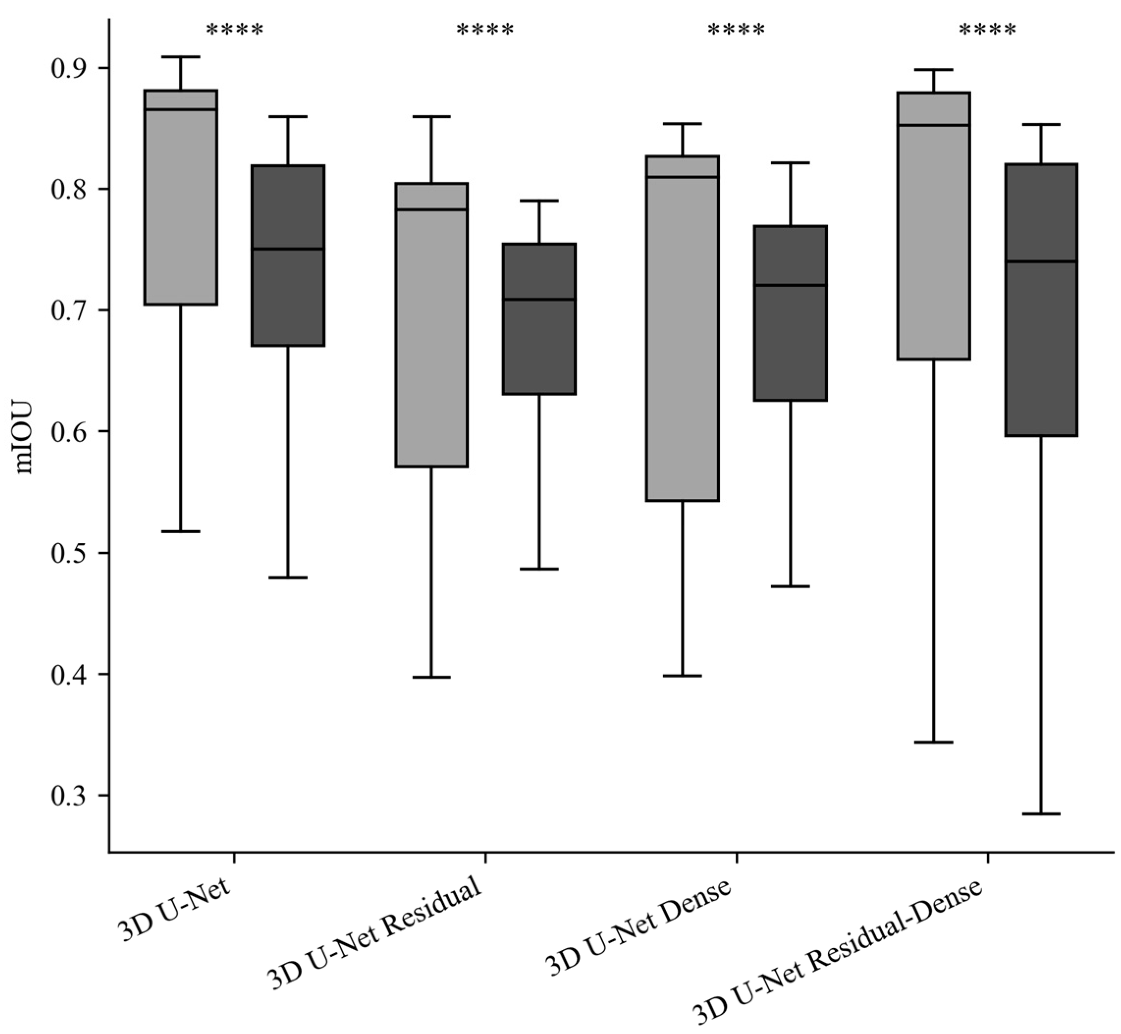 Sensors 24 01933 g004